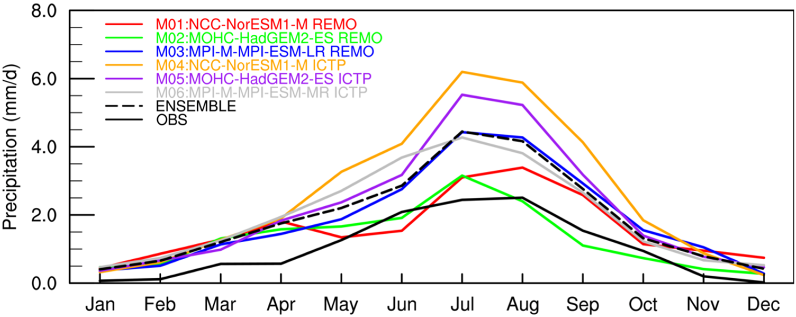 Atmosphere 14 01435 g006