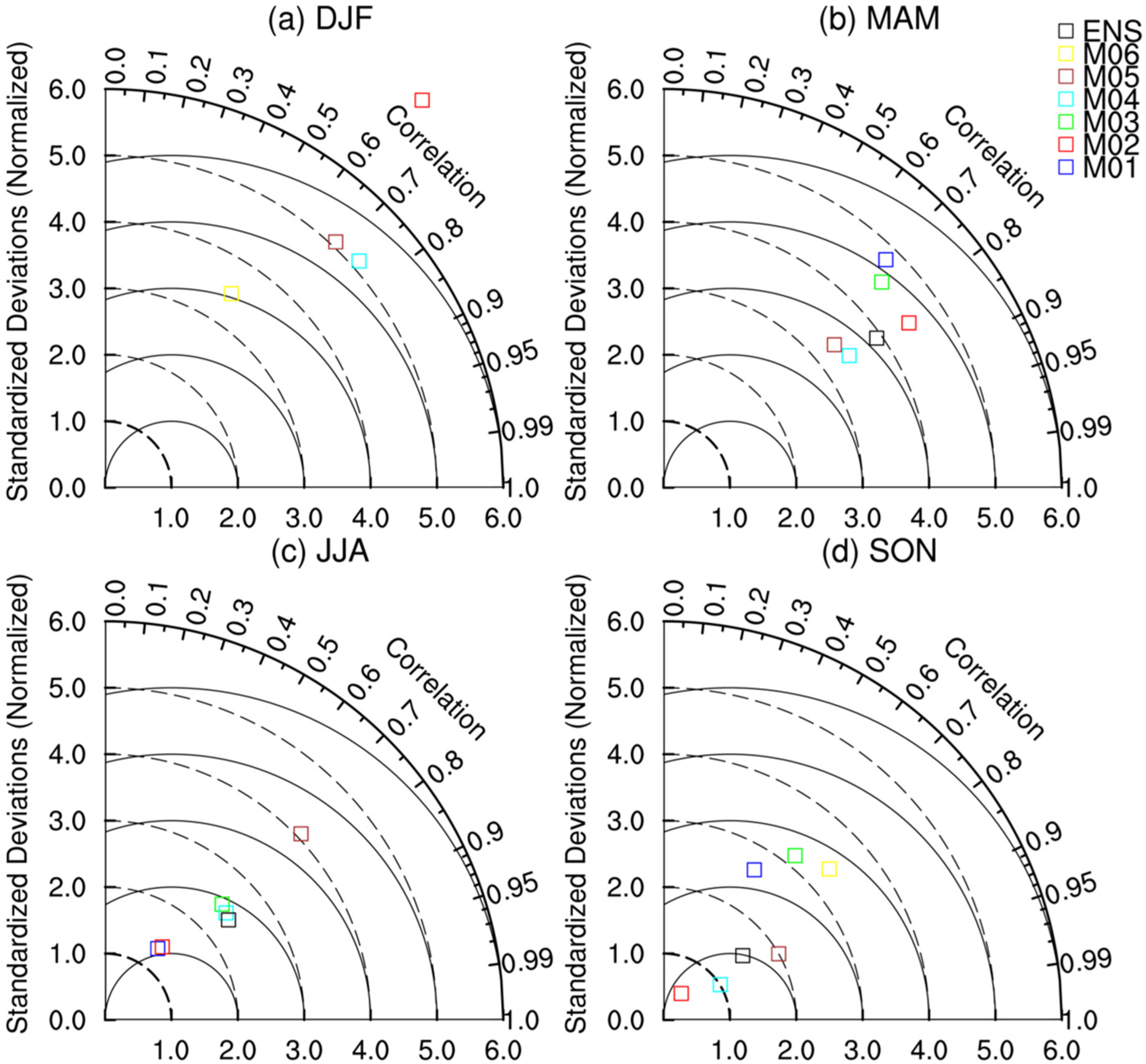 Atmosphere 14 01435 g007