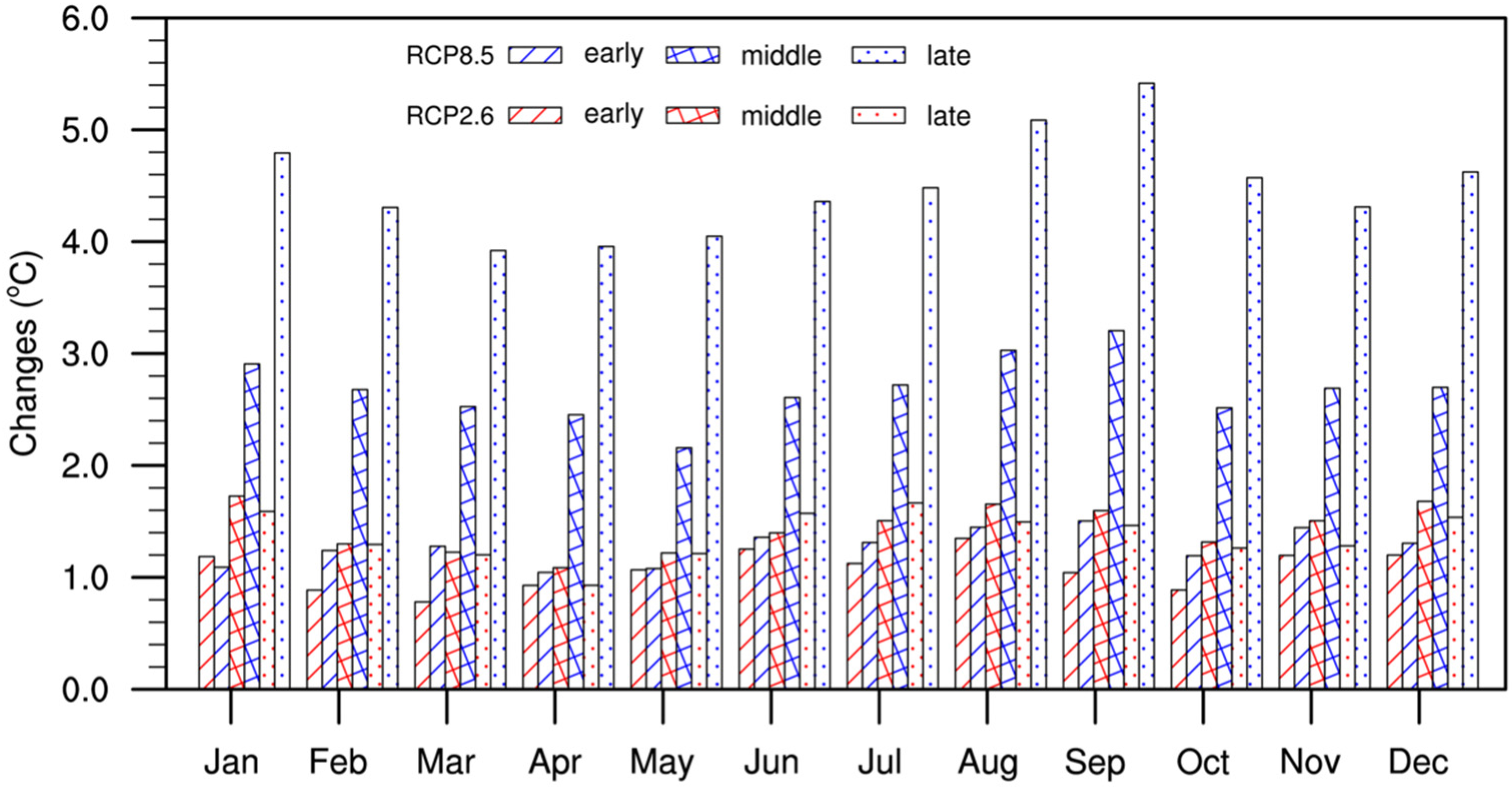 Atmosphere 14 01435 g010