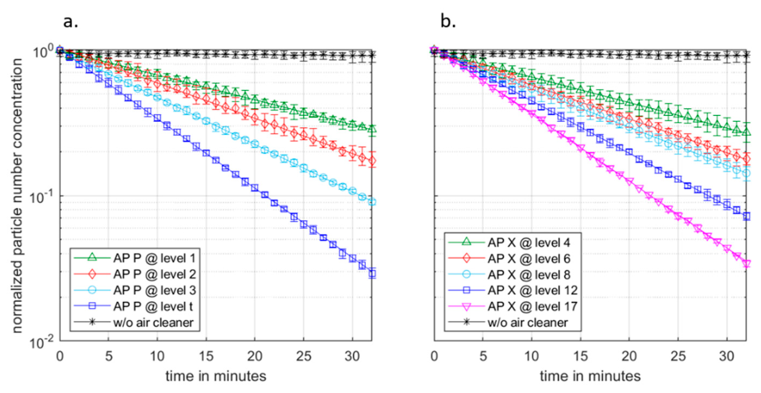 Atmosphere 14 01437 g005