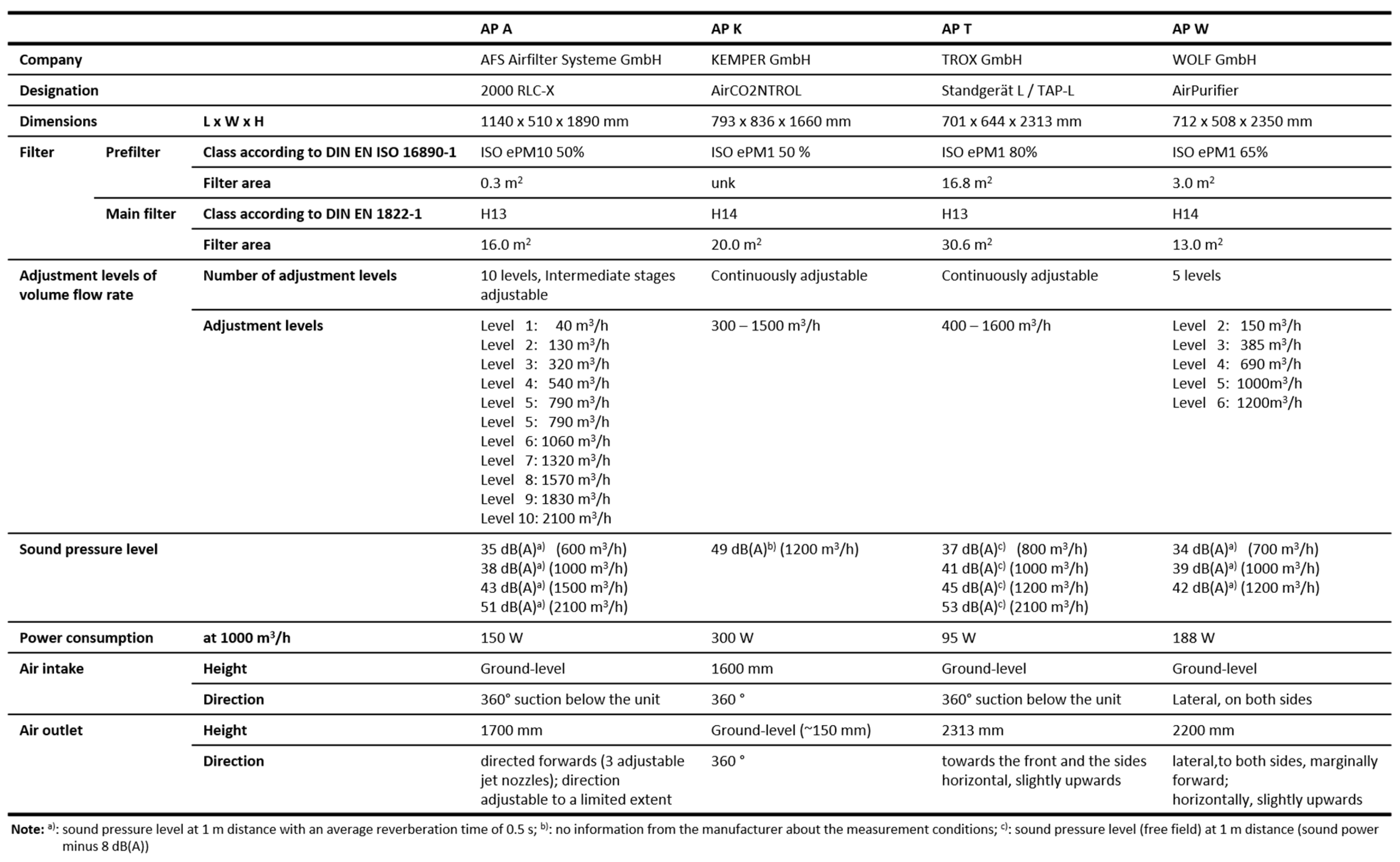 Atmosphere 14 01437 g0a2