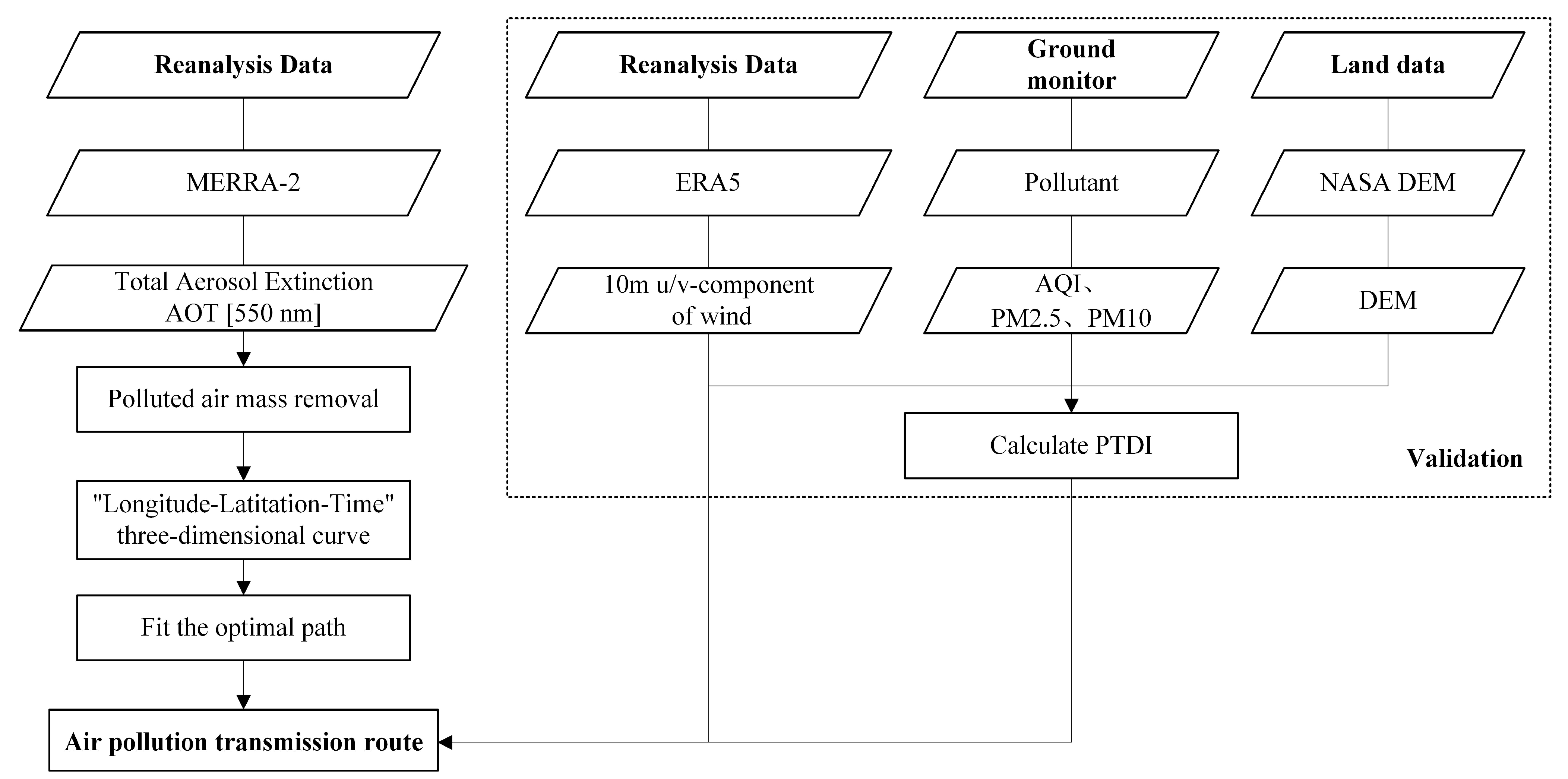 Atmosphere 14 01438 g003
