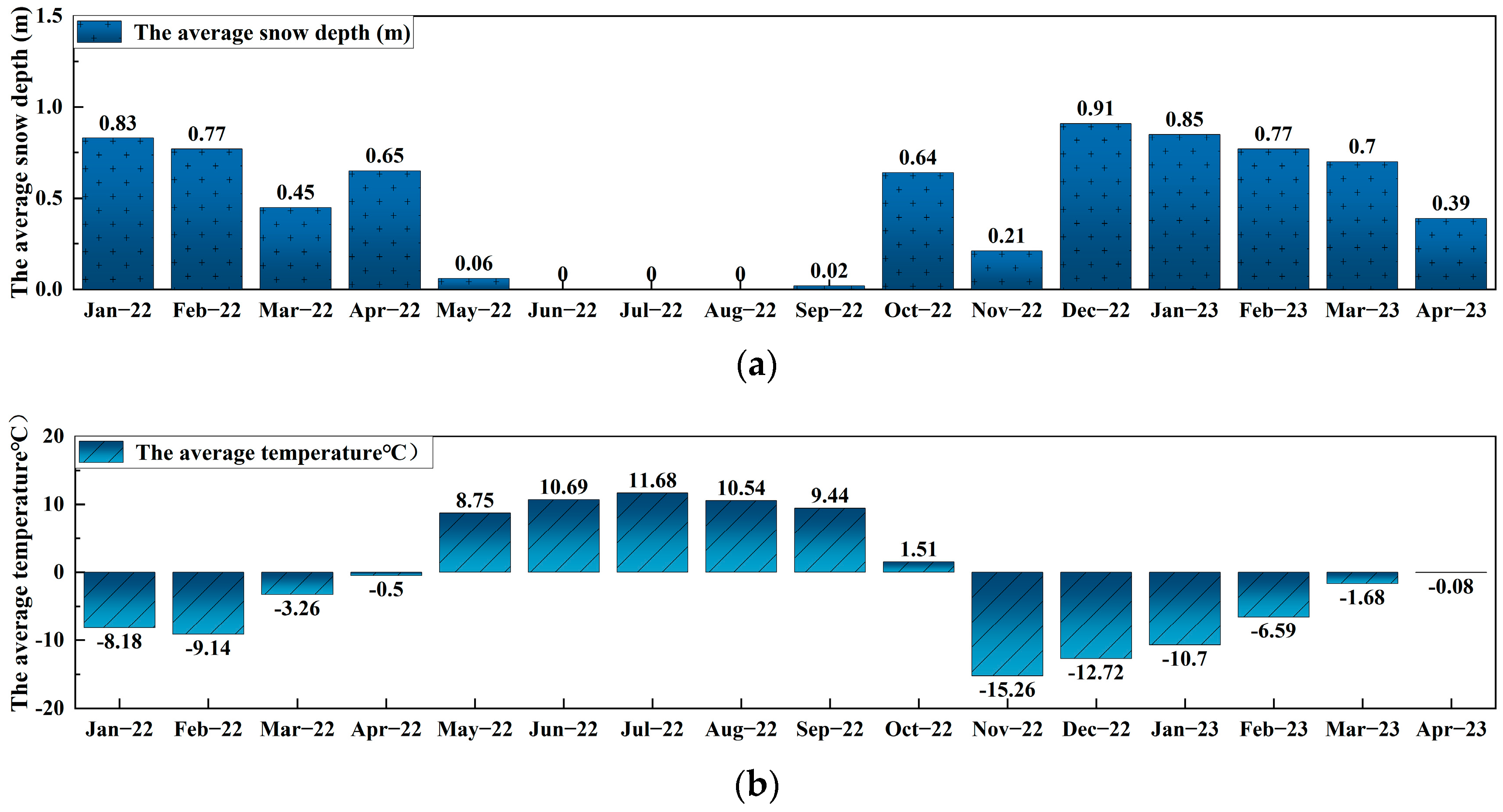Atmosphere 14 01439 g004a Atmosphere 14 01439 g004a