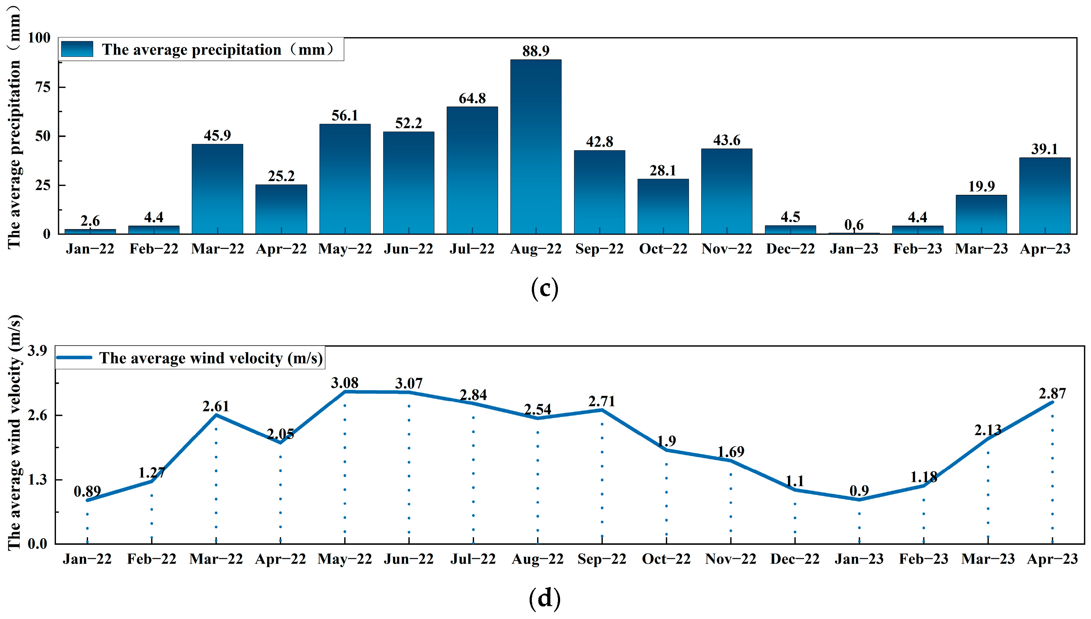 Atmosphere 14 01439 g004b Atmosphere 14 01439 g004b