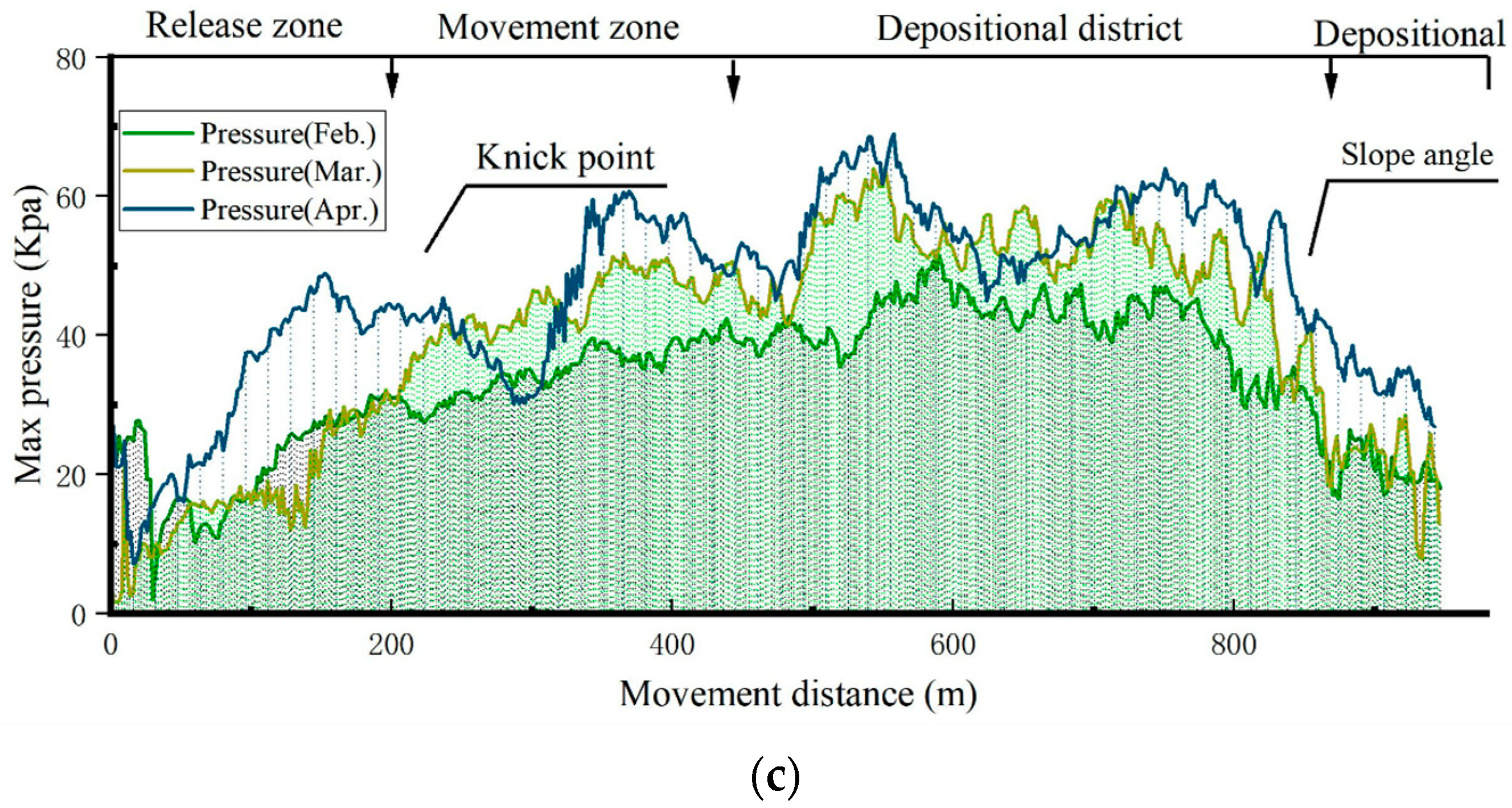 Atmosphere 14 01439 g011b Atmosphere 14 01439 g011b