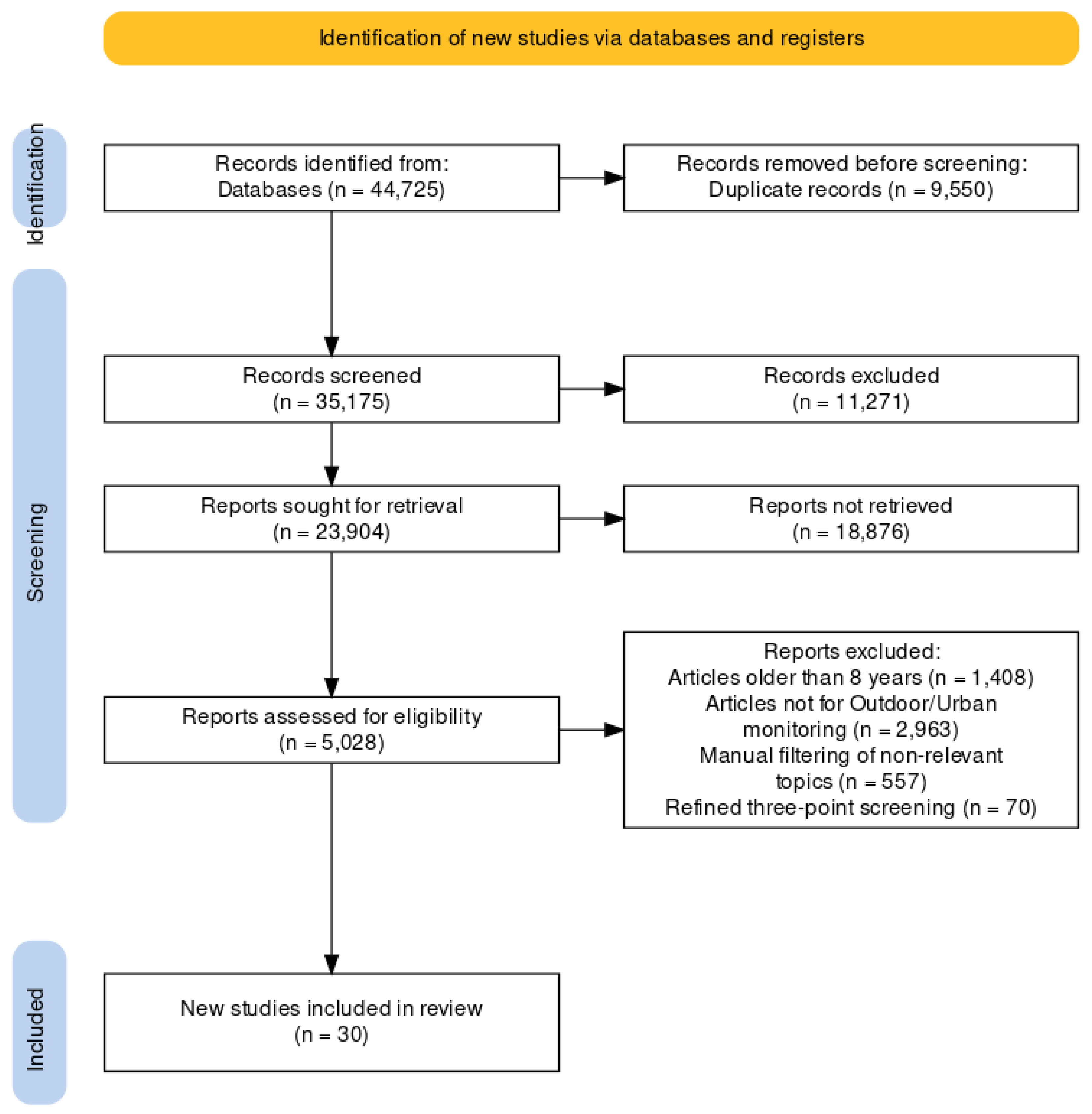 Atmosphere 14 01441 g001
