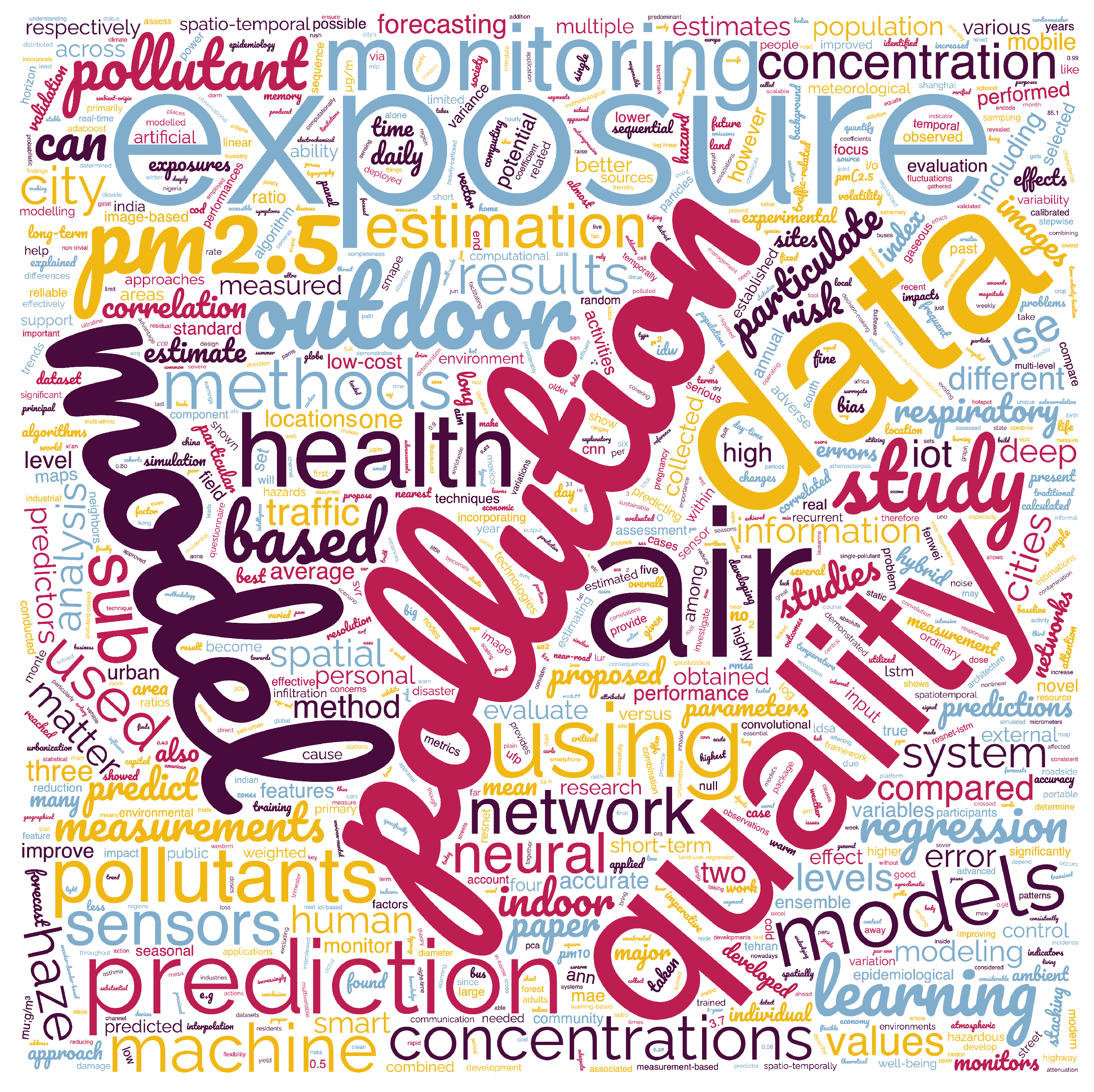 Atmosphere 14 01441 g002