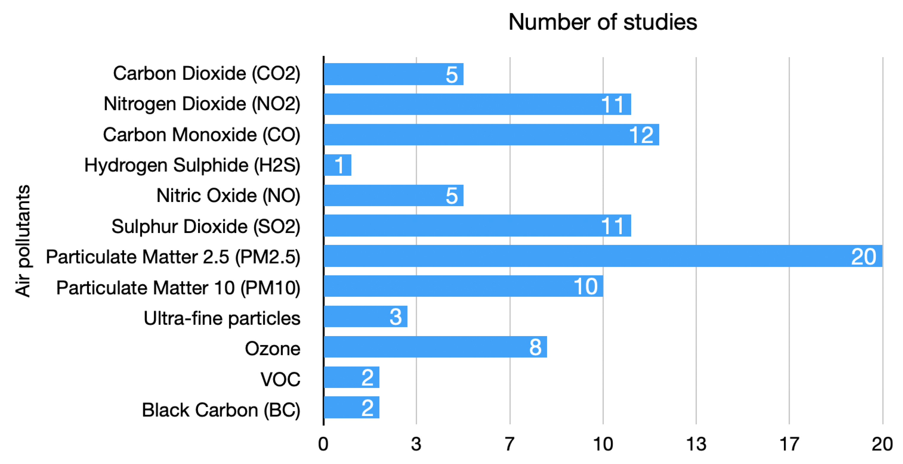 Atmosphere 14 01441 g003
