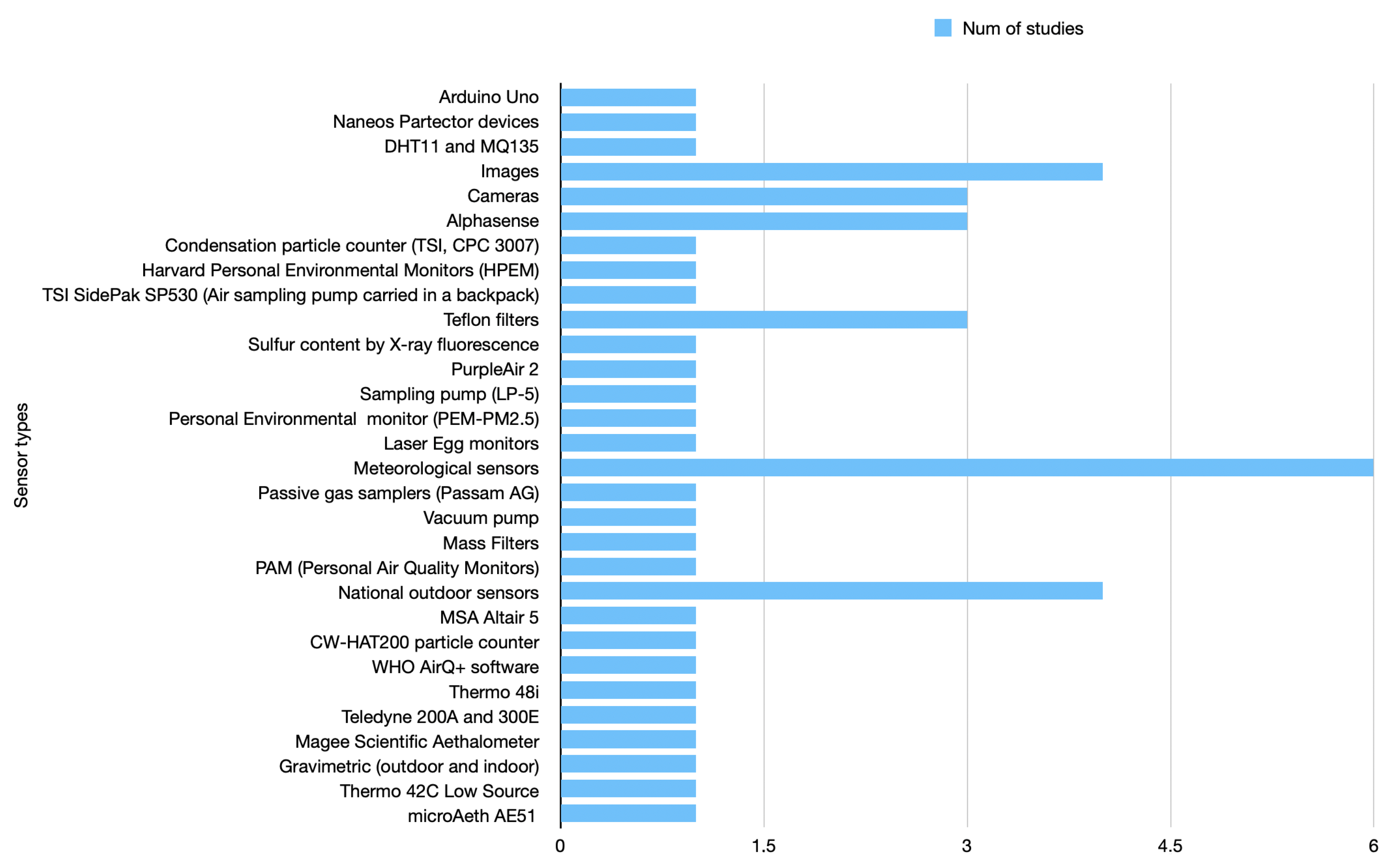 Atmosphere 14 01441 g004