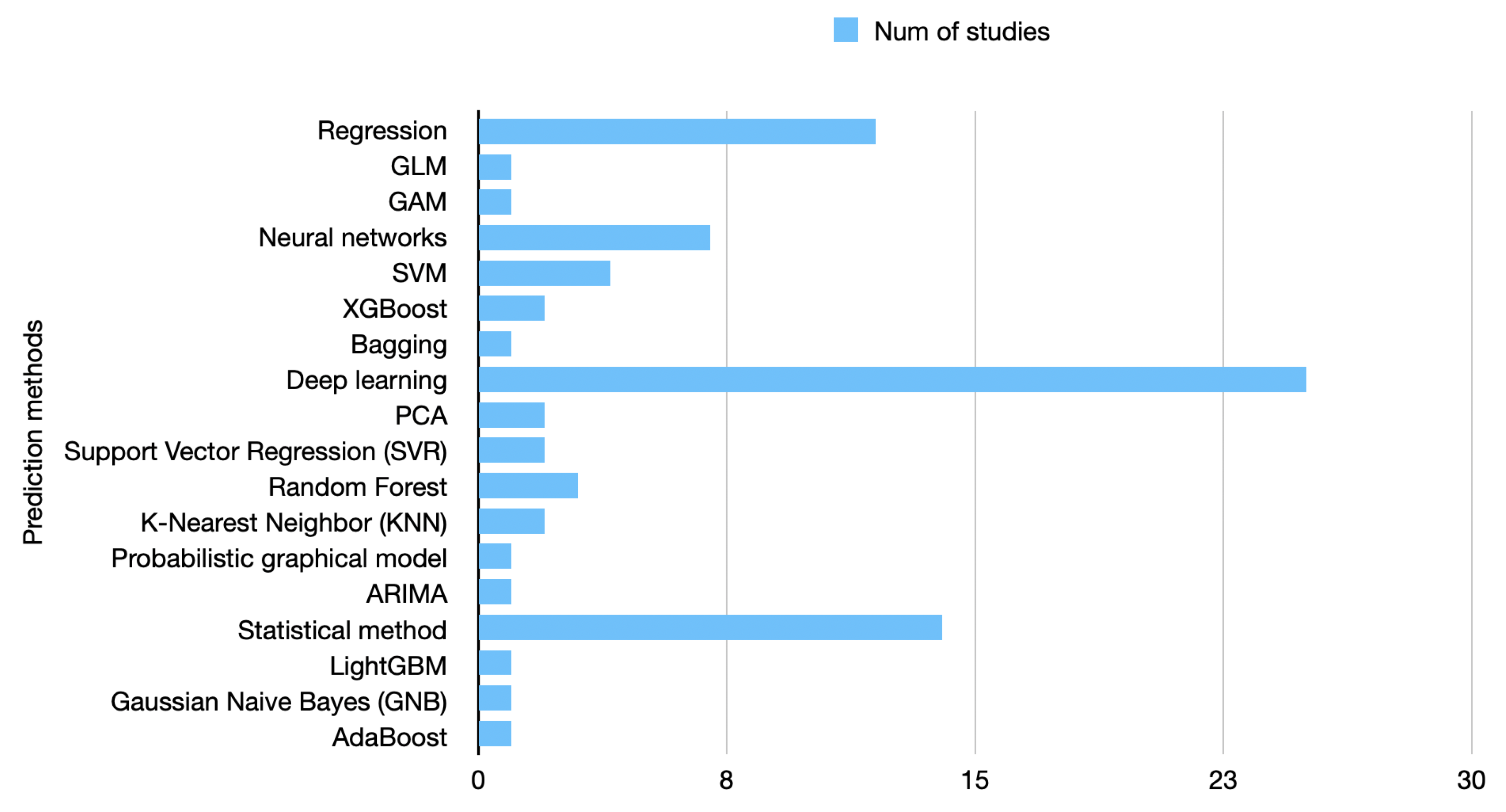 Atmosphere 14 01441 g005