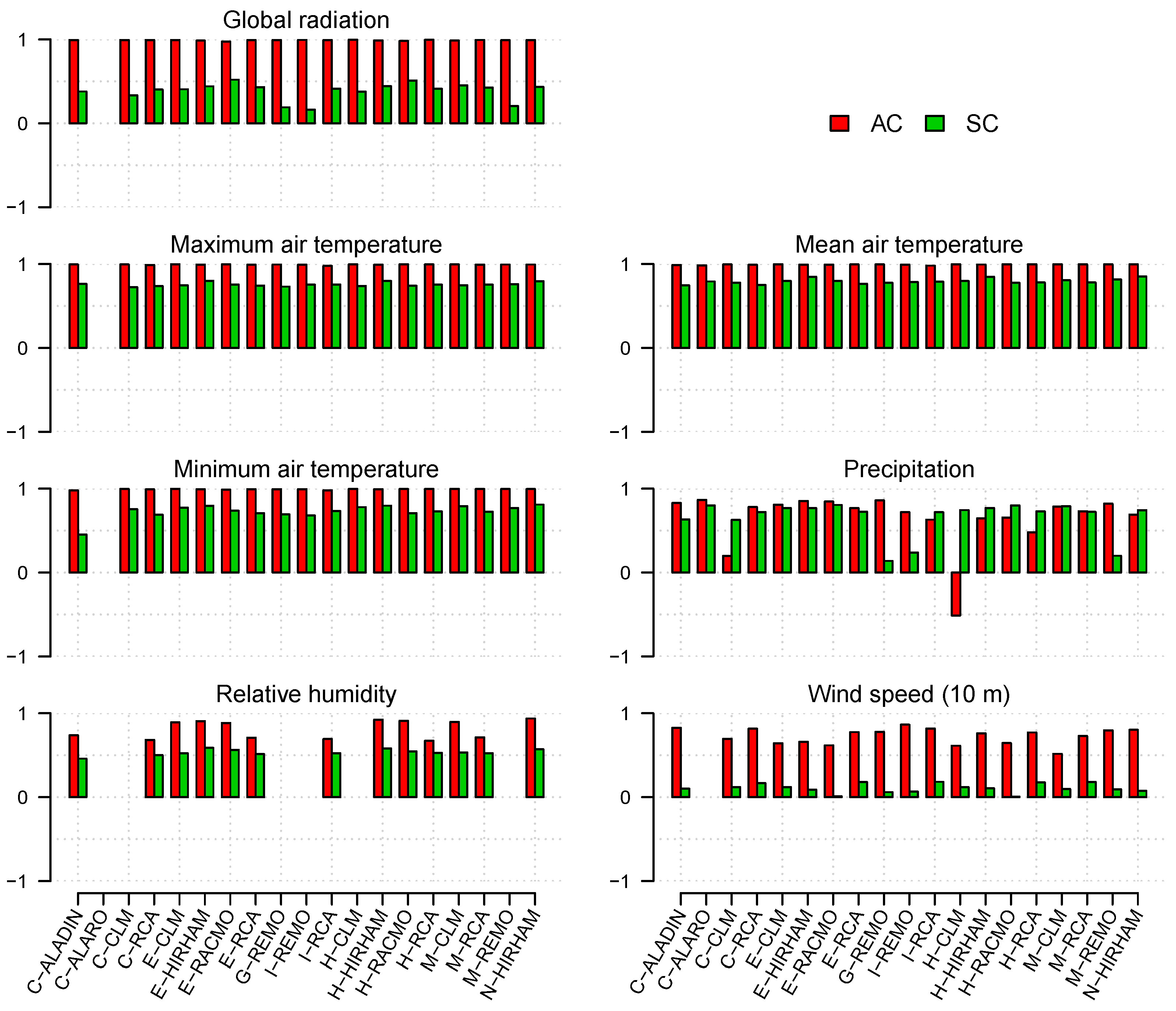 Atmosphere 14 01442 g002 Atmosphere 14 01442 g002