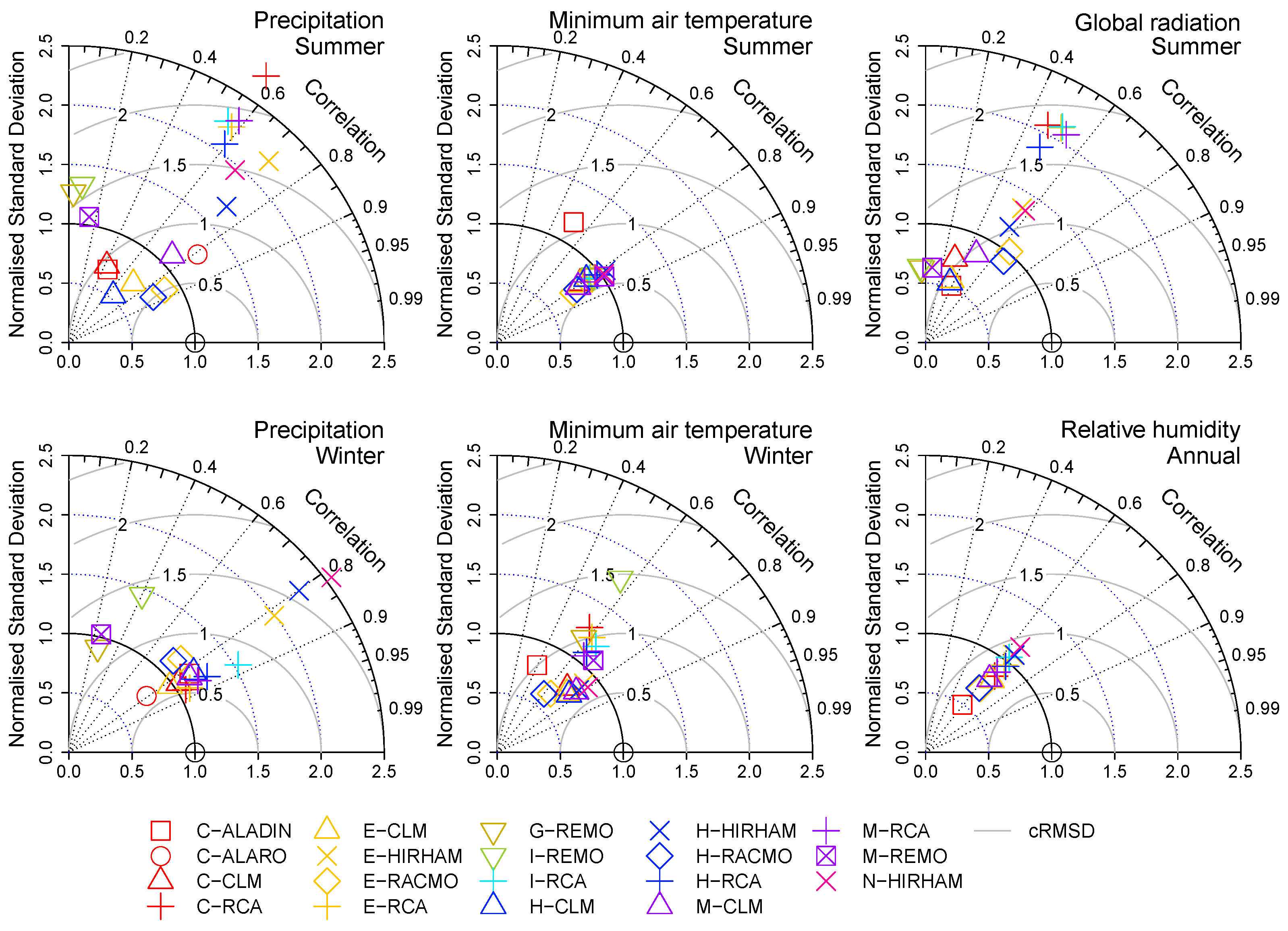 Atmosphere 14 01442 g003 Atmosphere 14 01442 g003