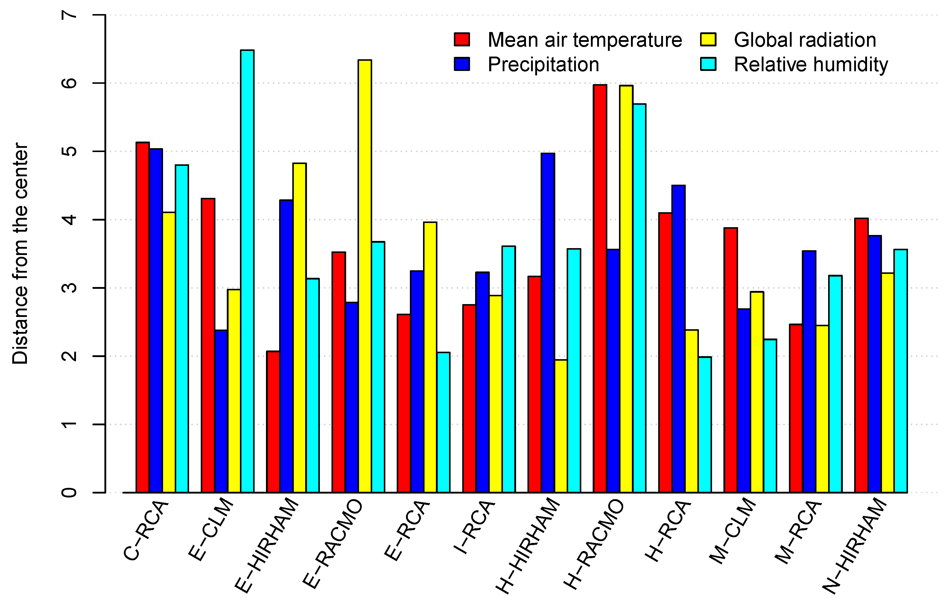 Atmosphere 14 01442 g004 Atmosphere 14 01442 g004