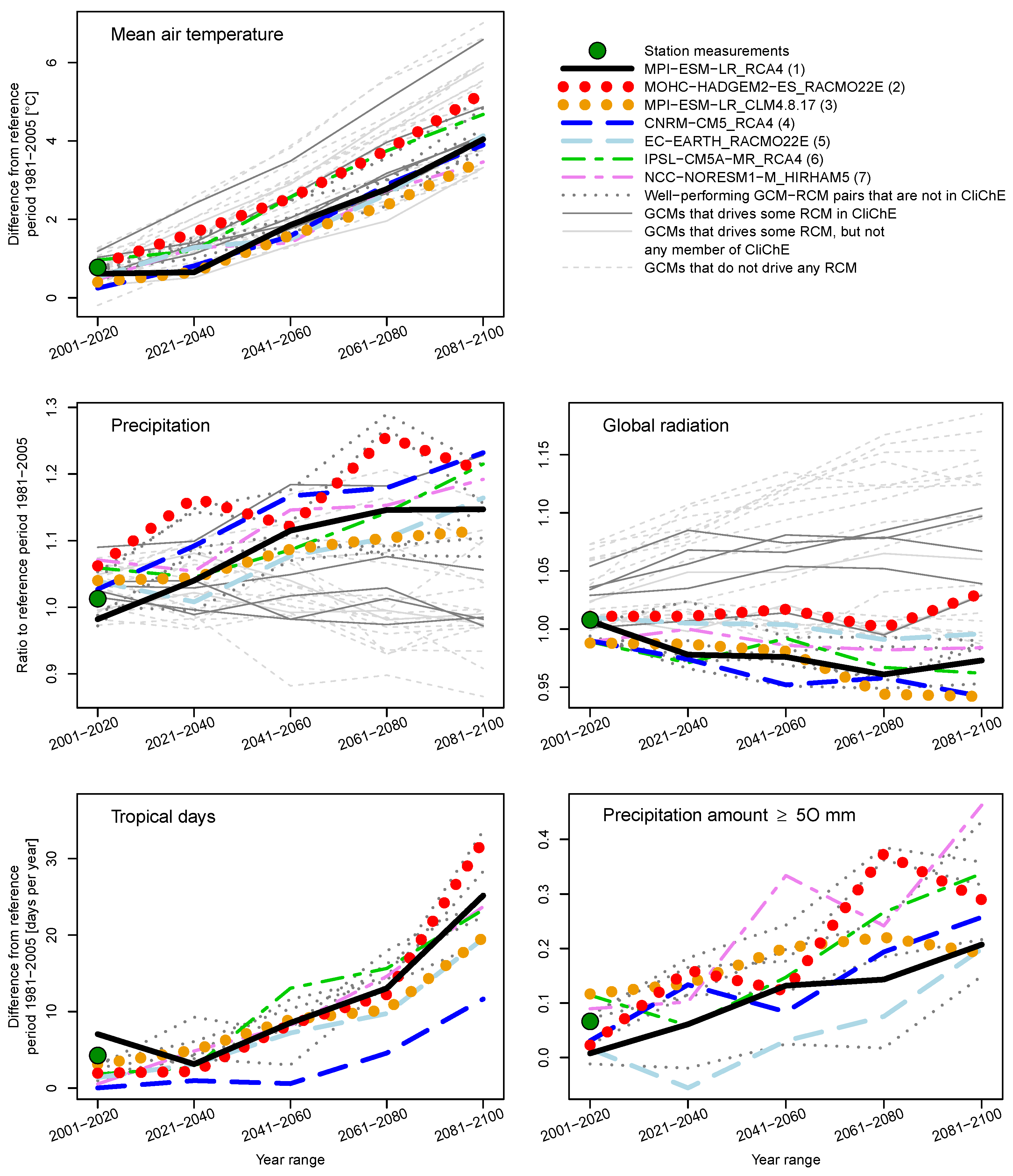 Atmosphere 14 01442 g005 Atmosphere 14 01442 g005