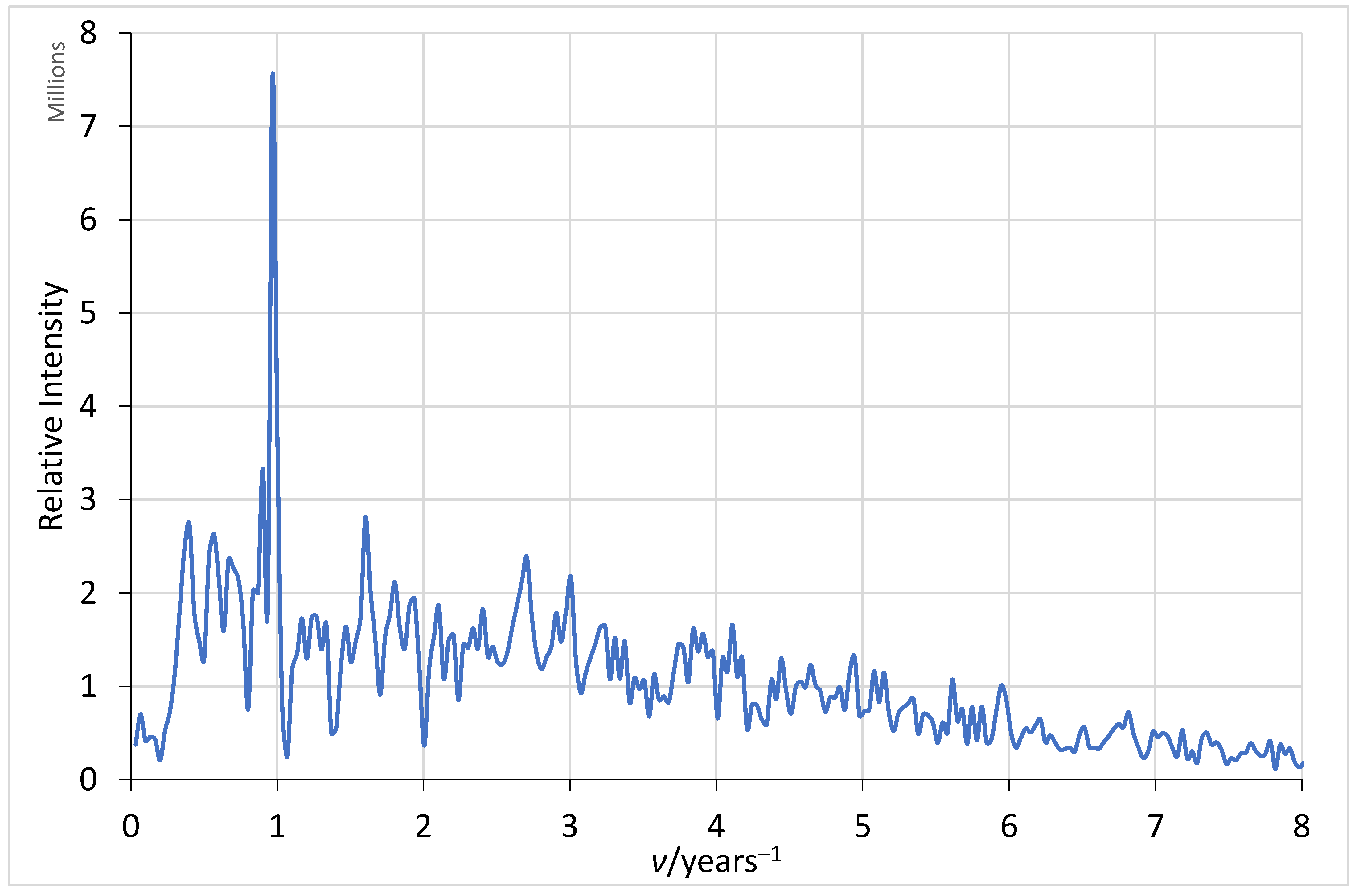 Atmosphere 14 01446 g006