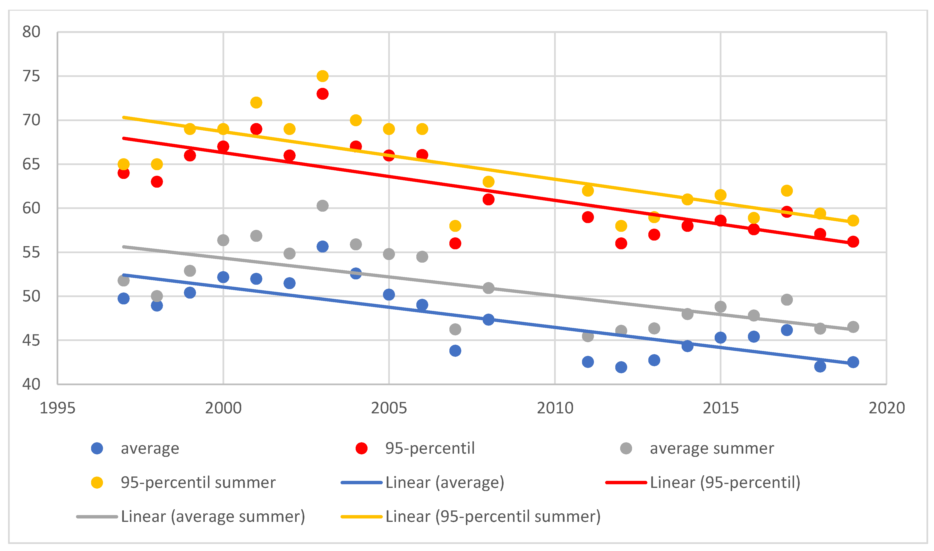 Atmosphere 14 01446 g008