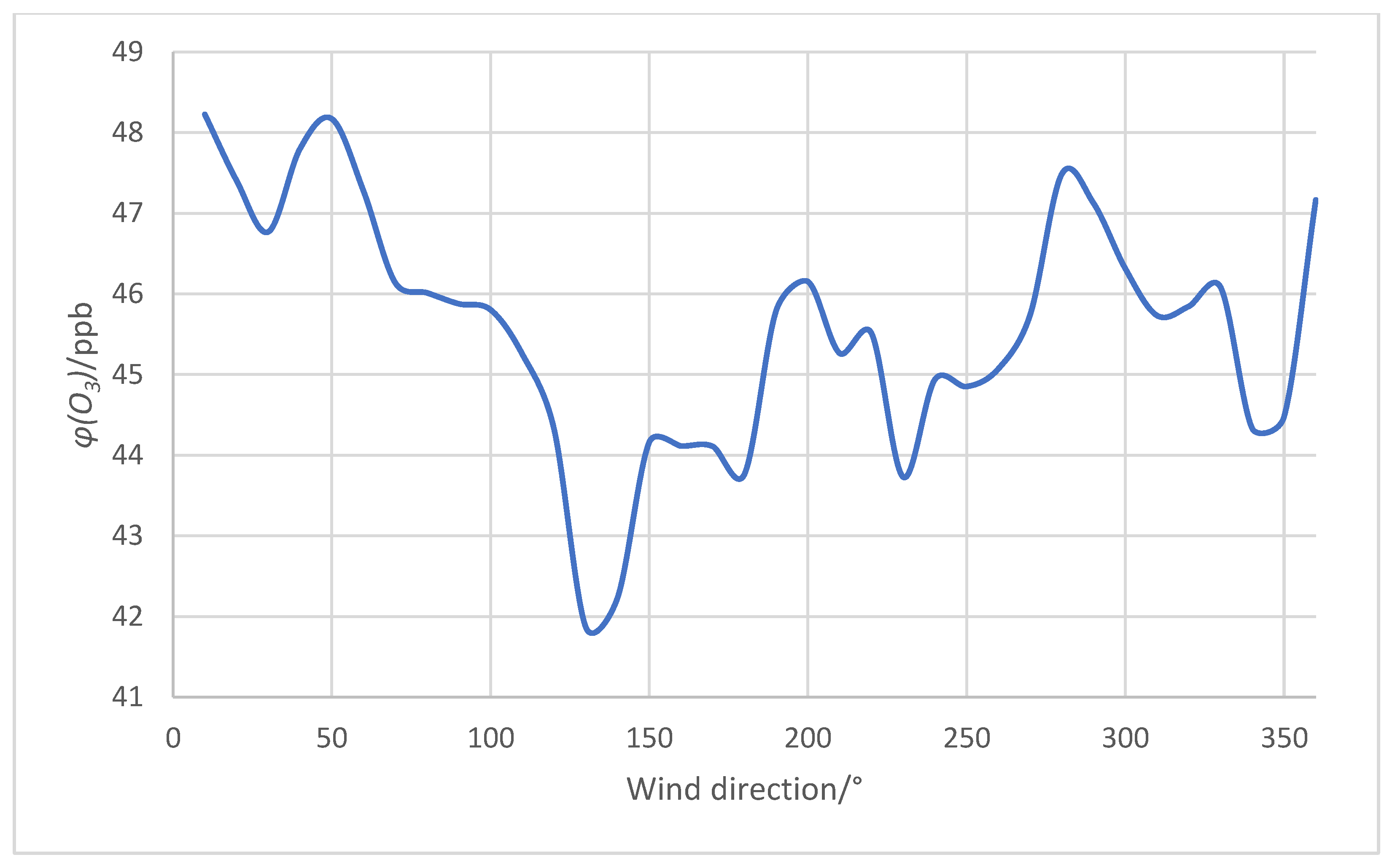 Atmosphere 14 01446 g011
