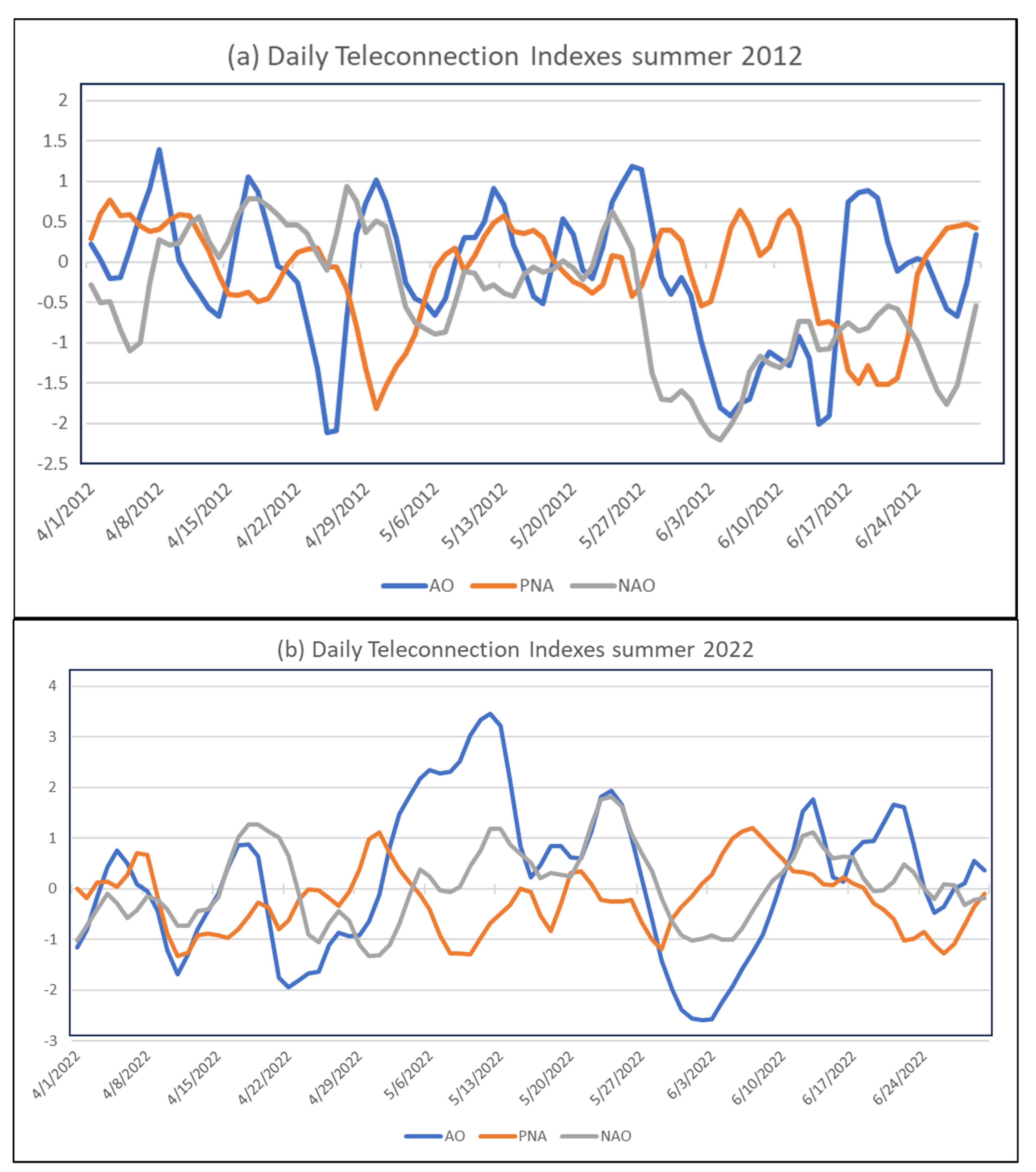 Atmosphere 14 01448 g009