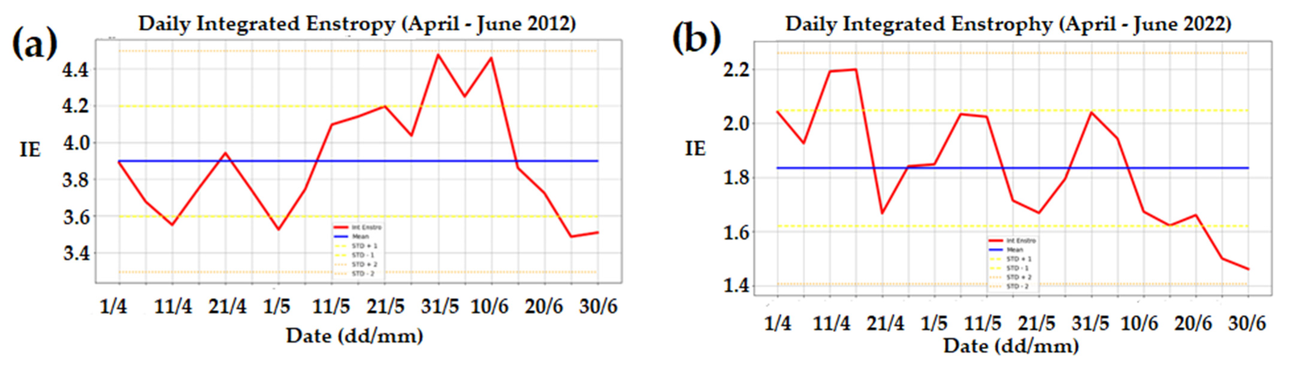 Atmosphere 14 01448 g011