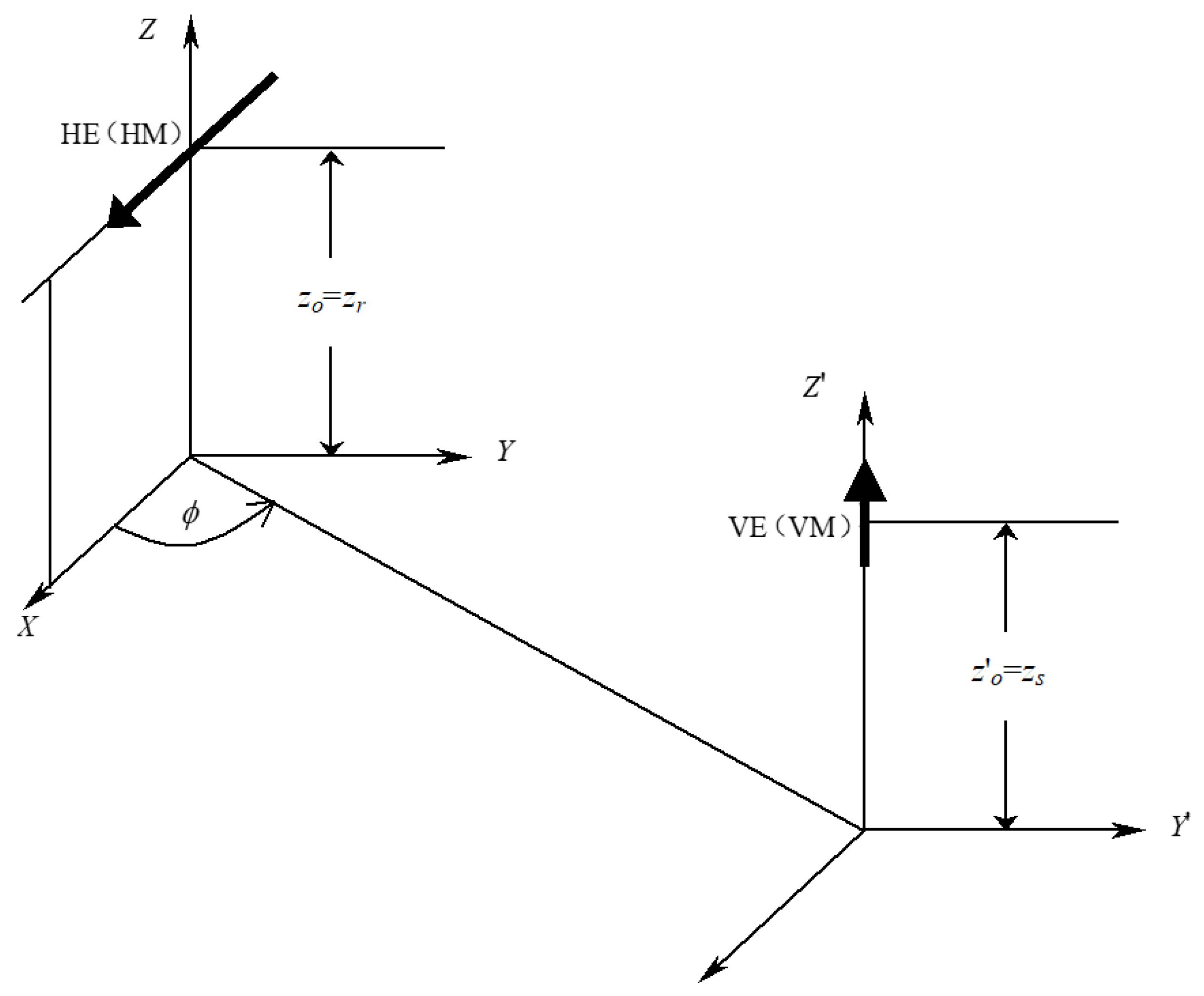 Atmosphere 14 01450 g001