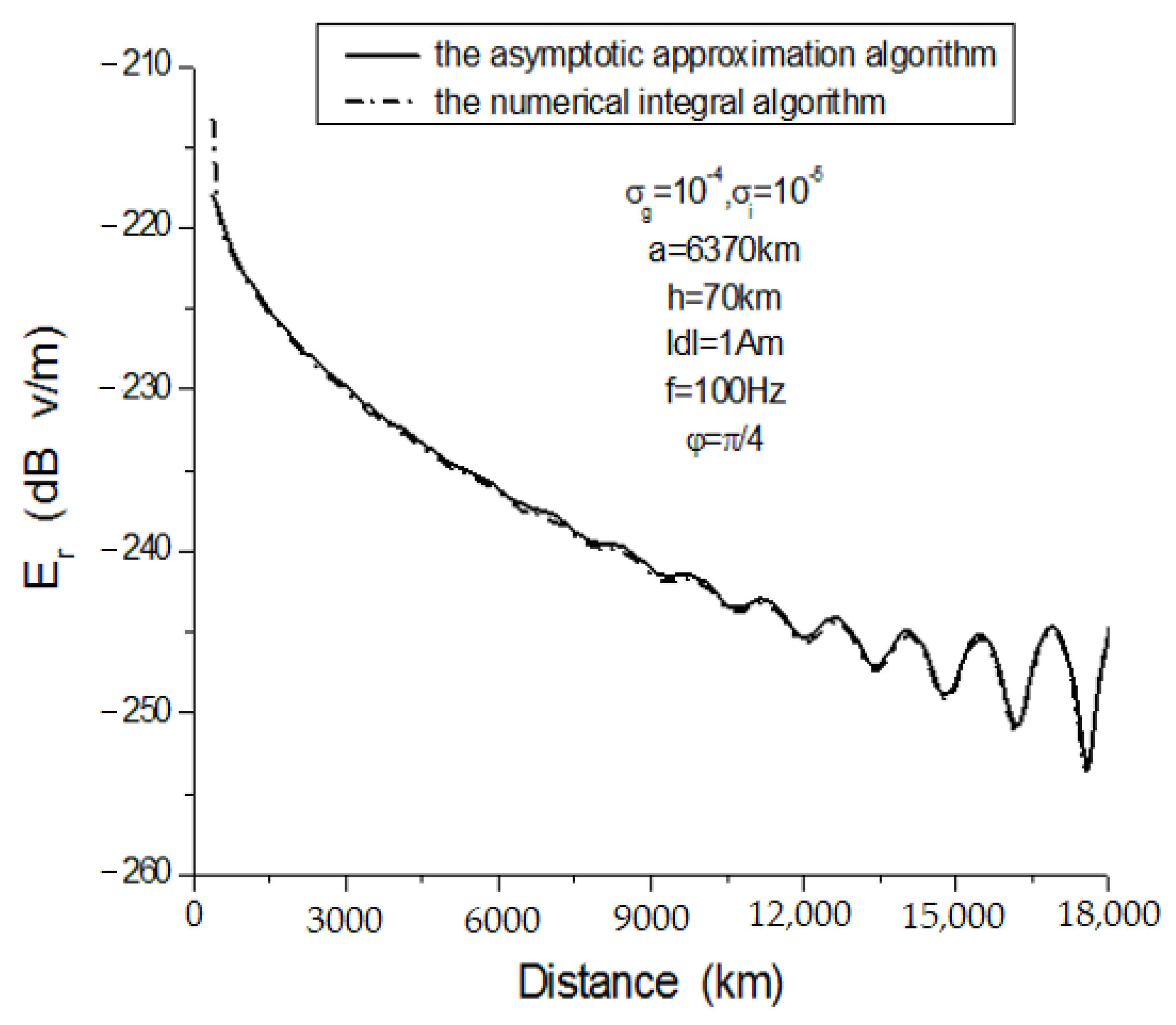 Atmosphere 14 01450 g002