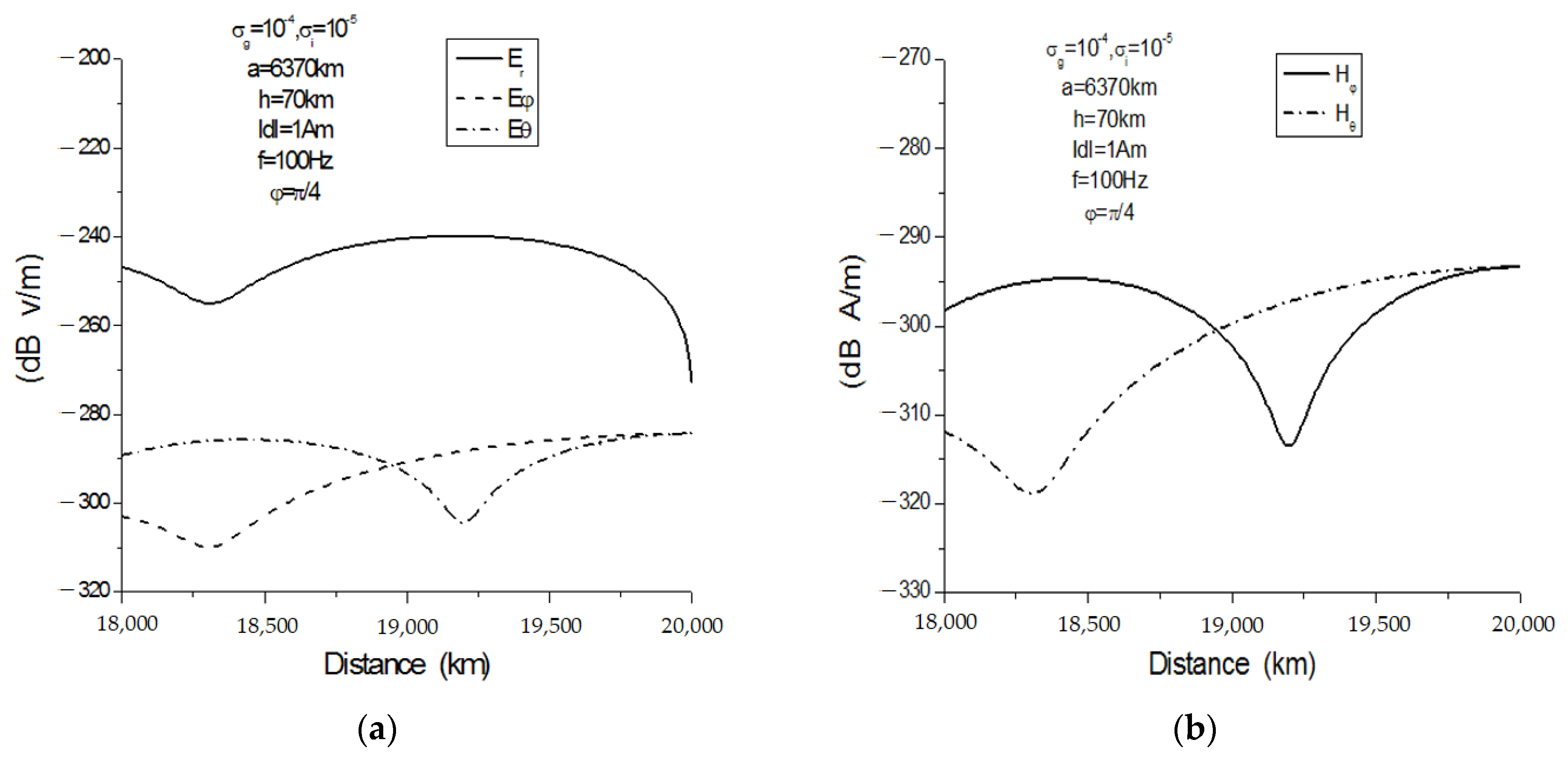 Atmosphere 14 01450 g003