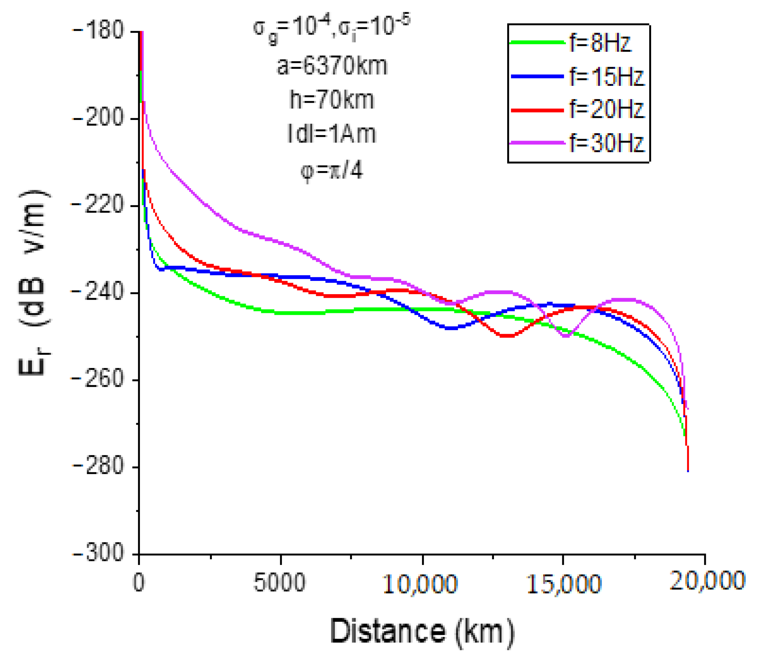 Atmosphere 14 01450 g004