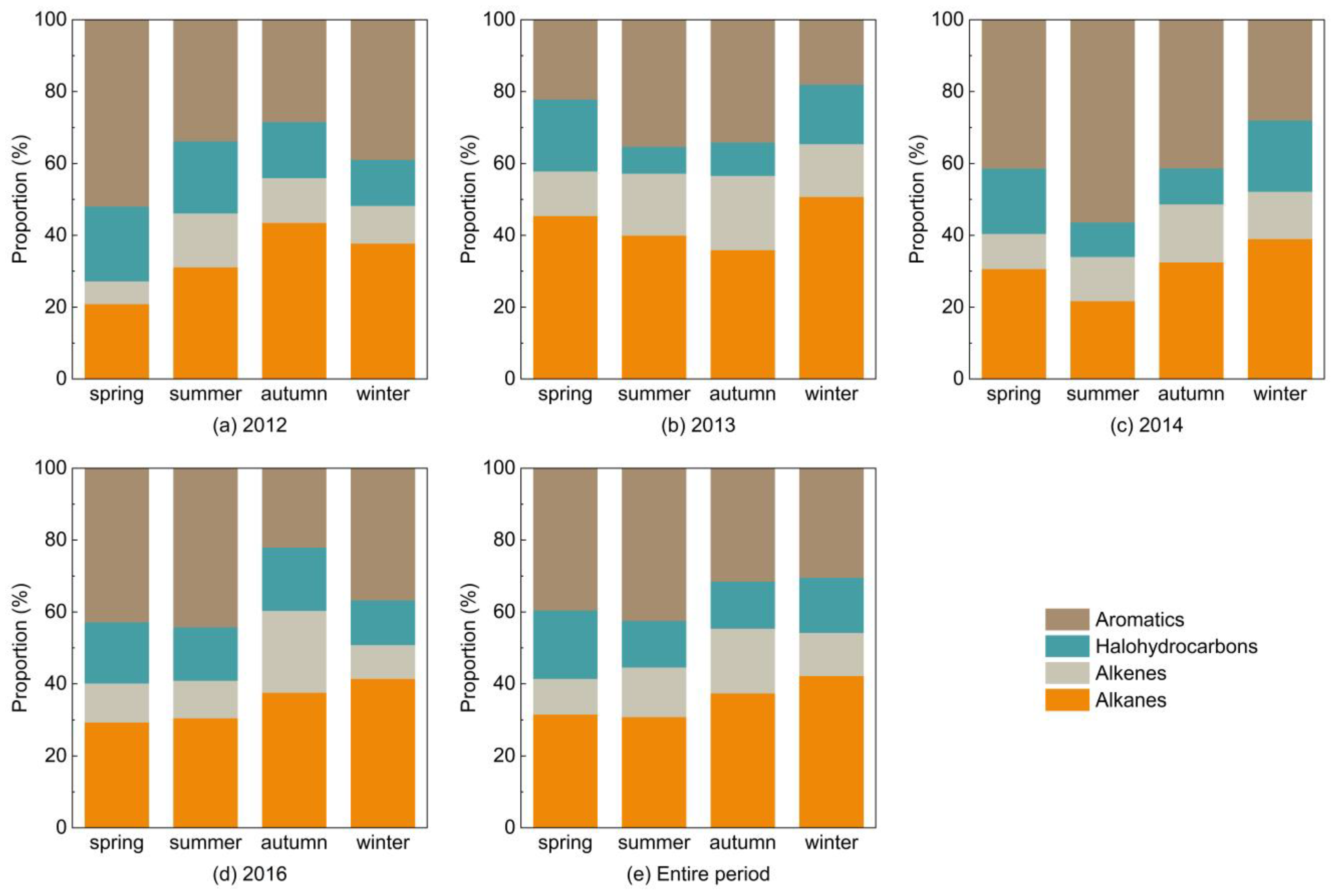 Atmosphere 14 01452 g004