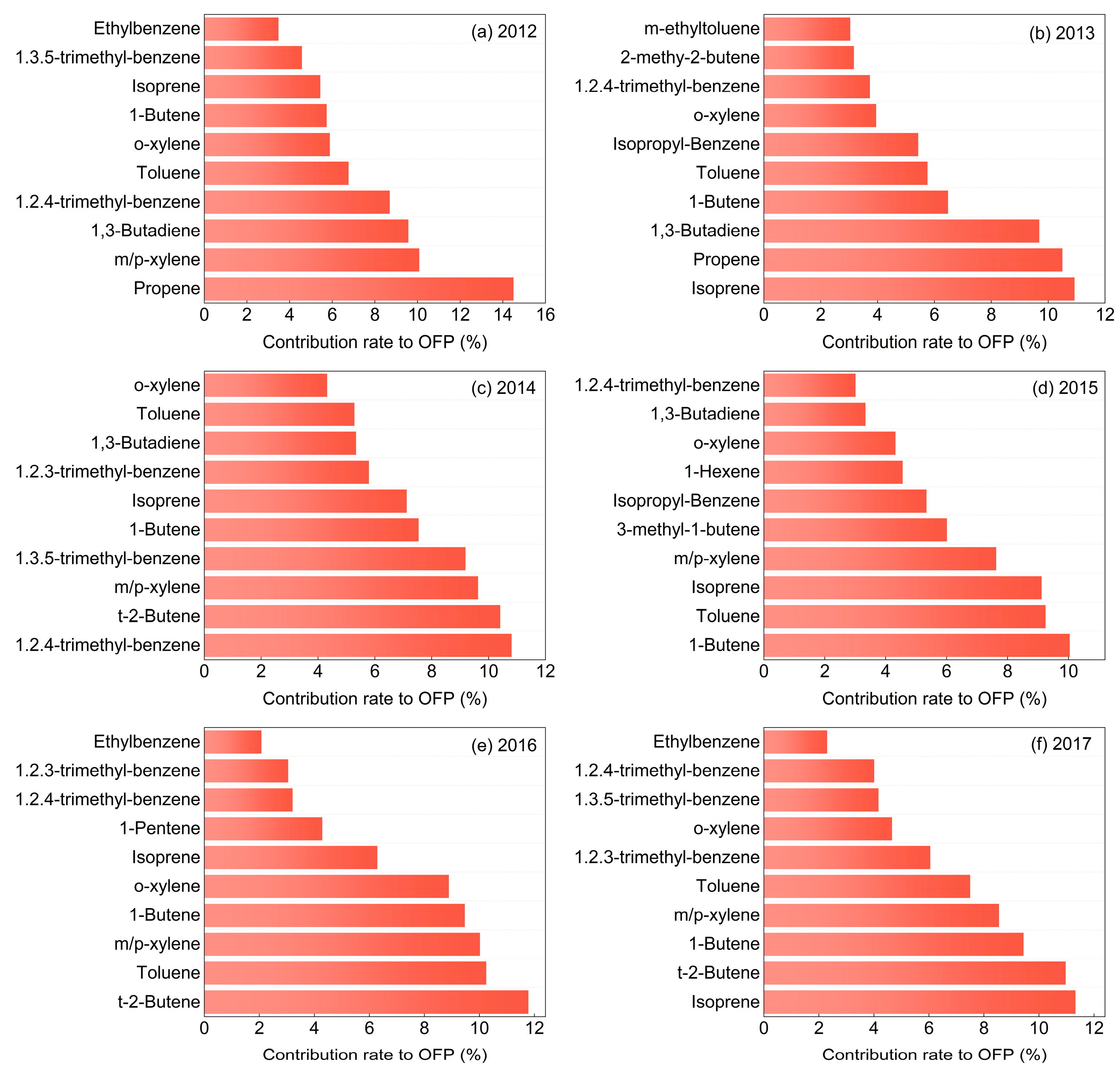 Atmosphere 14 01452 g006