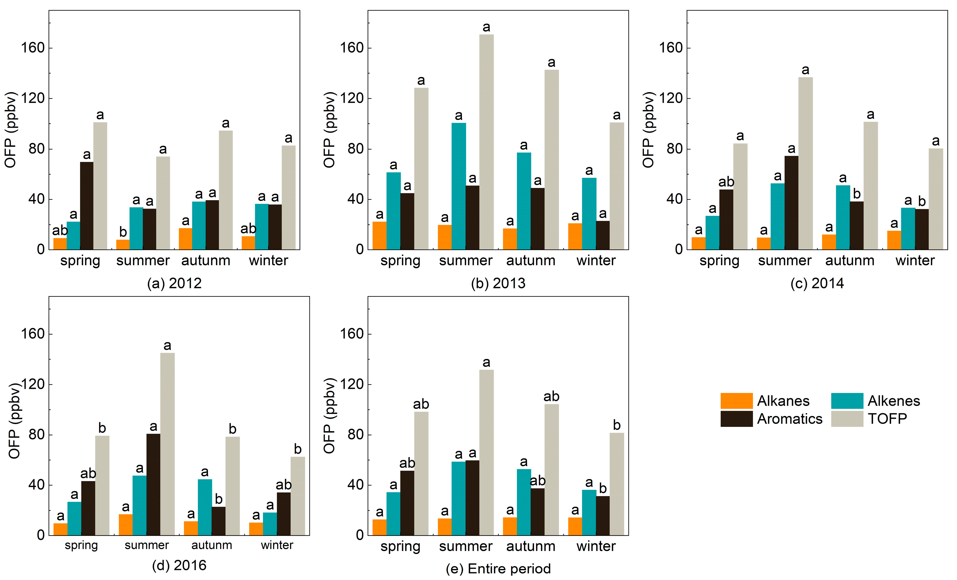 Atmosphere 14 01452 g007