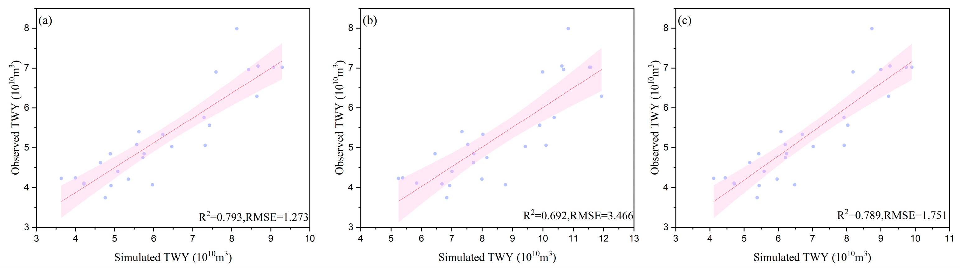 Atmosphere 14 01453 g003