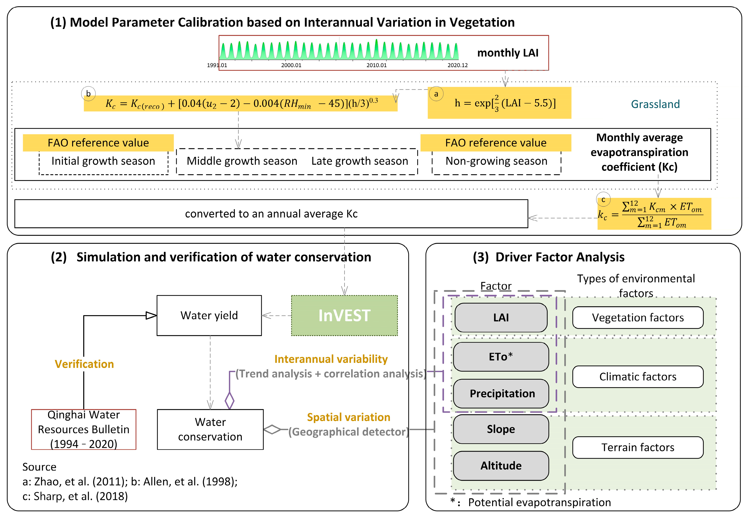 Atmosphere 14 01453 g004