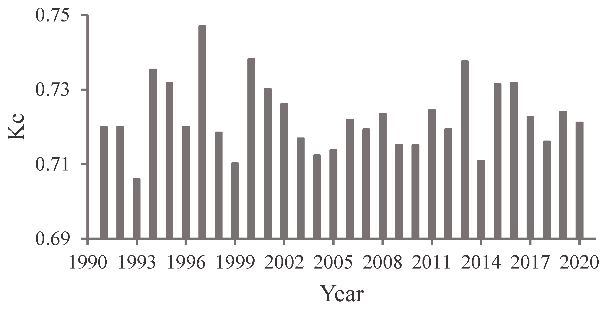 Atmosphere 14 01453 g005