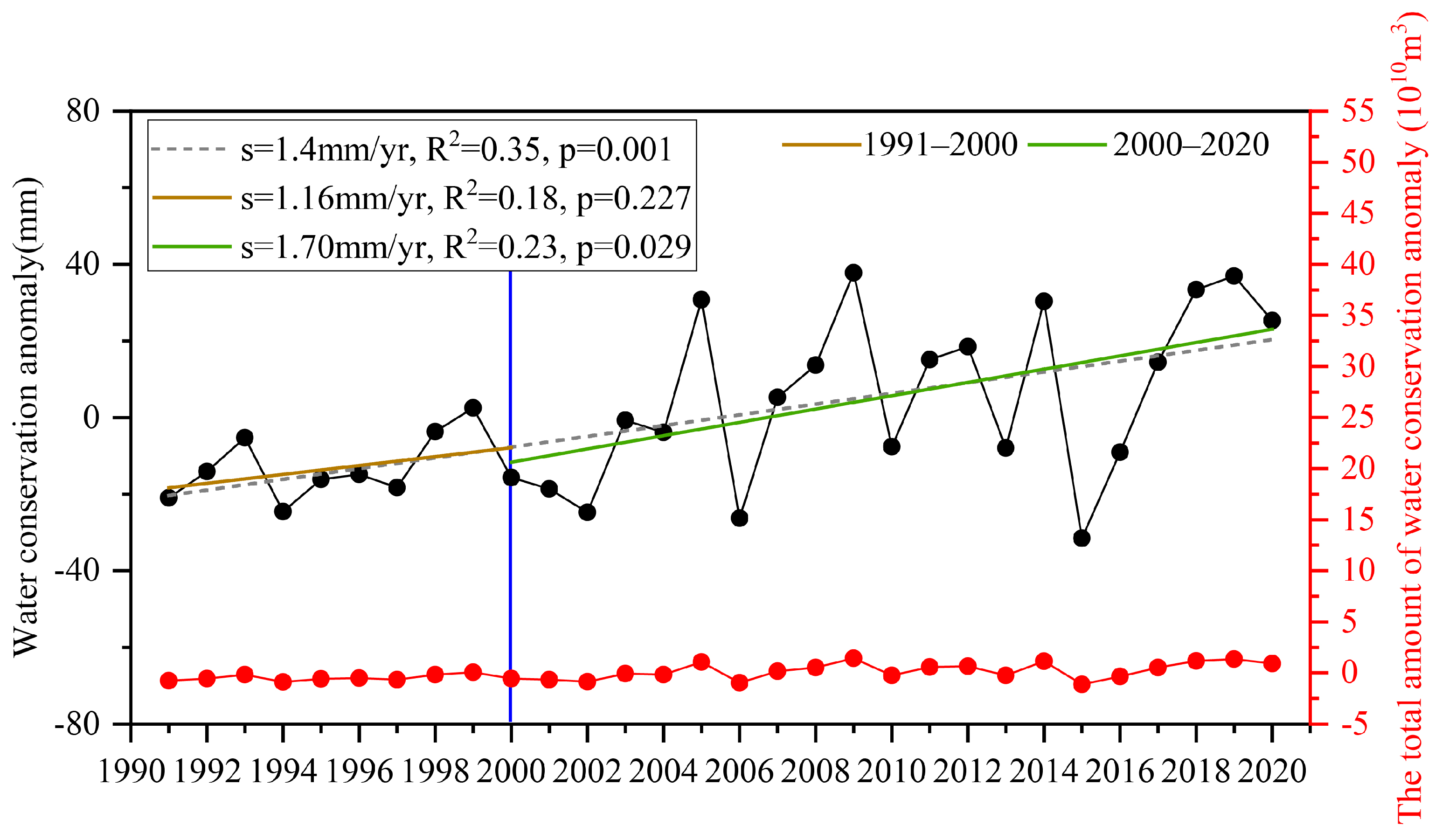 Atmosphere 14 01453 g006