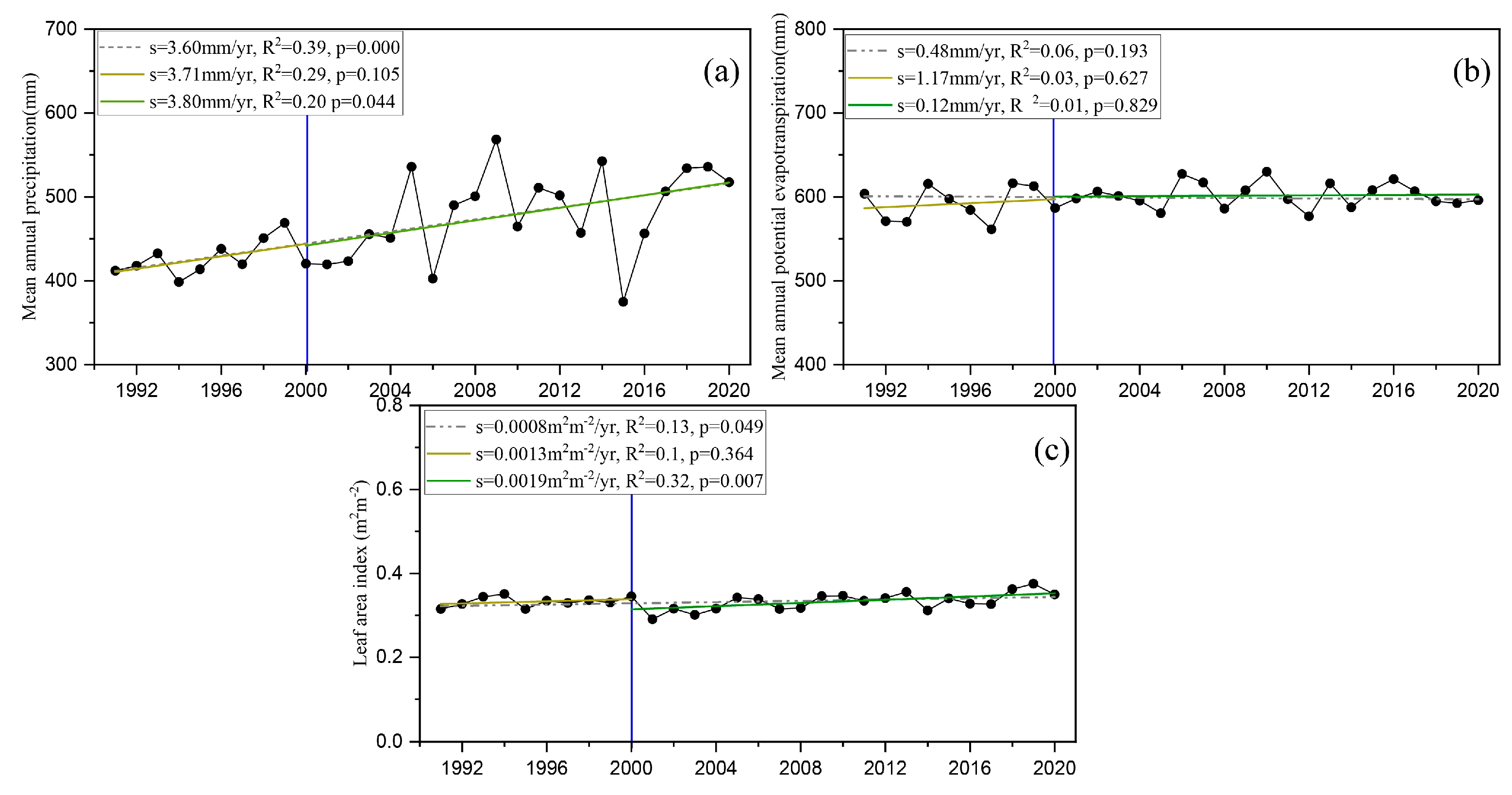Atmosphere 14 01453 g008