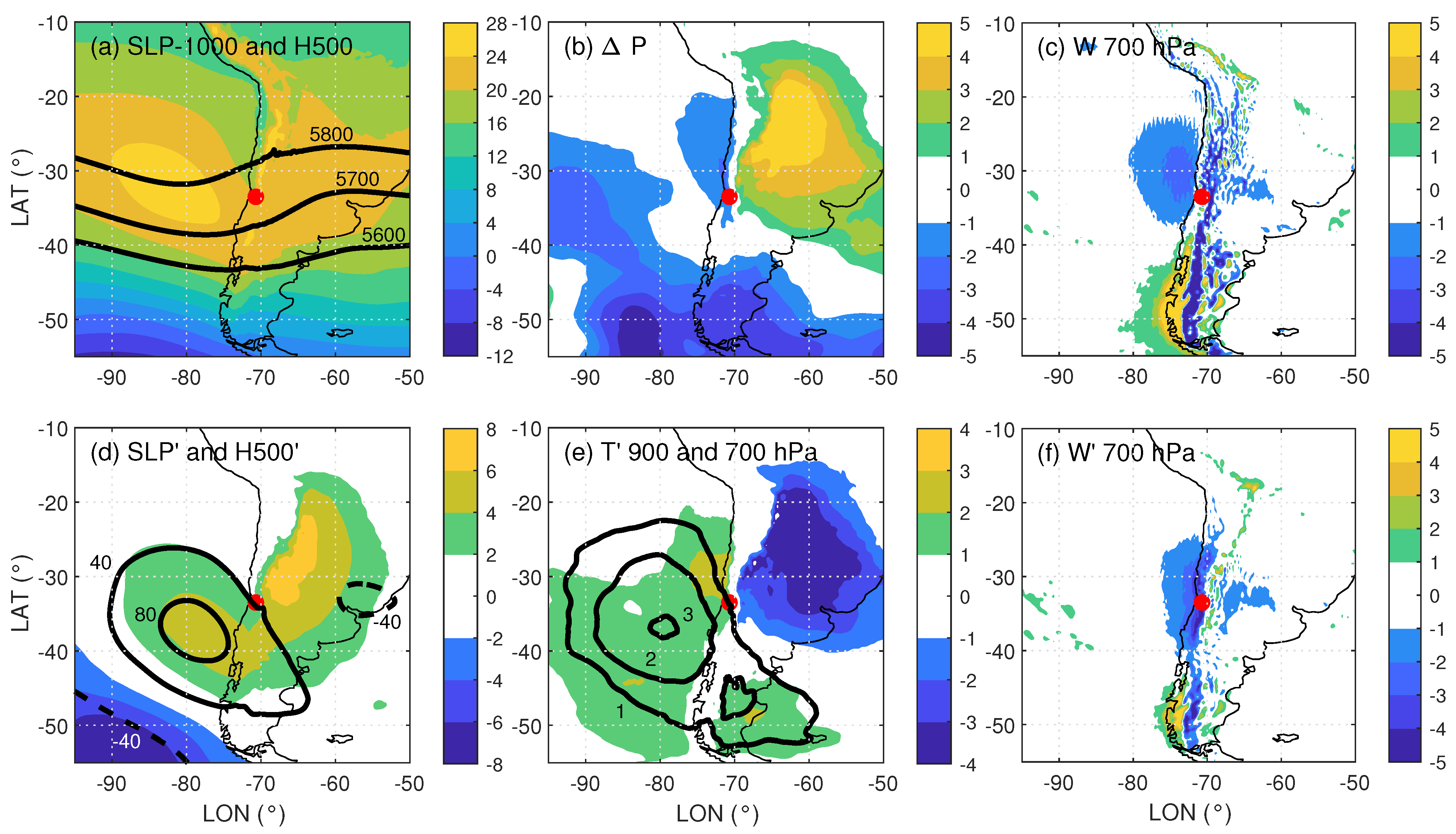 Atmosphere 14 01454 g003