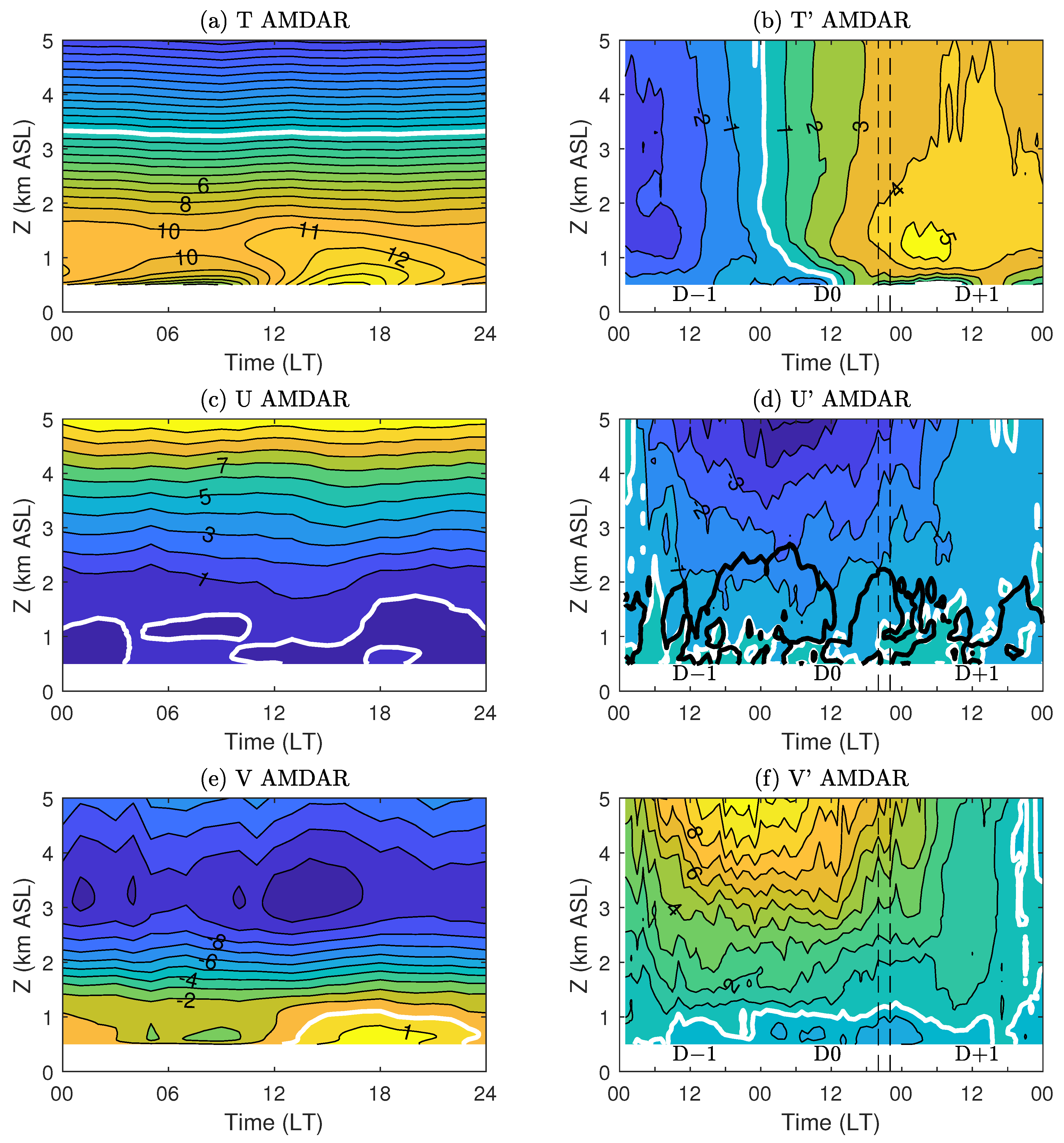 Atmosphere 14 01454 g004