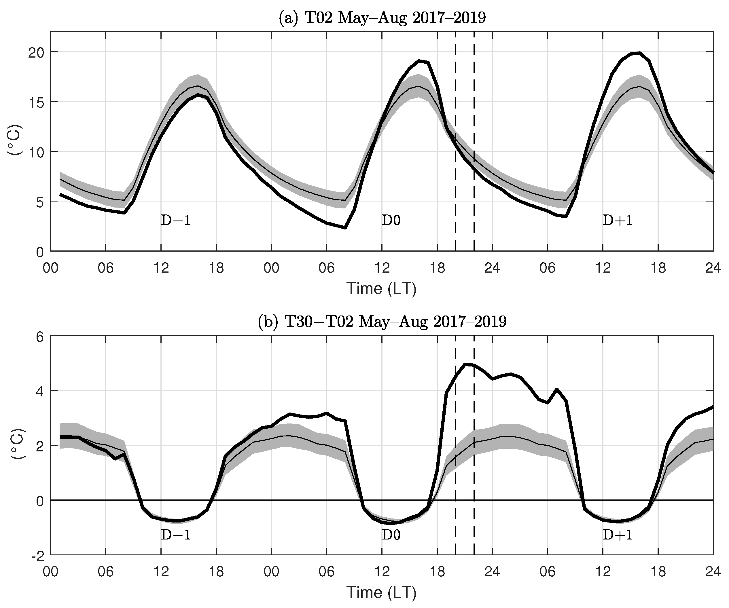 Atmosphere 14 01454 g006