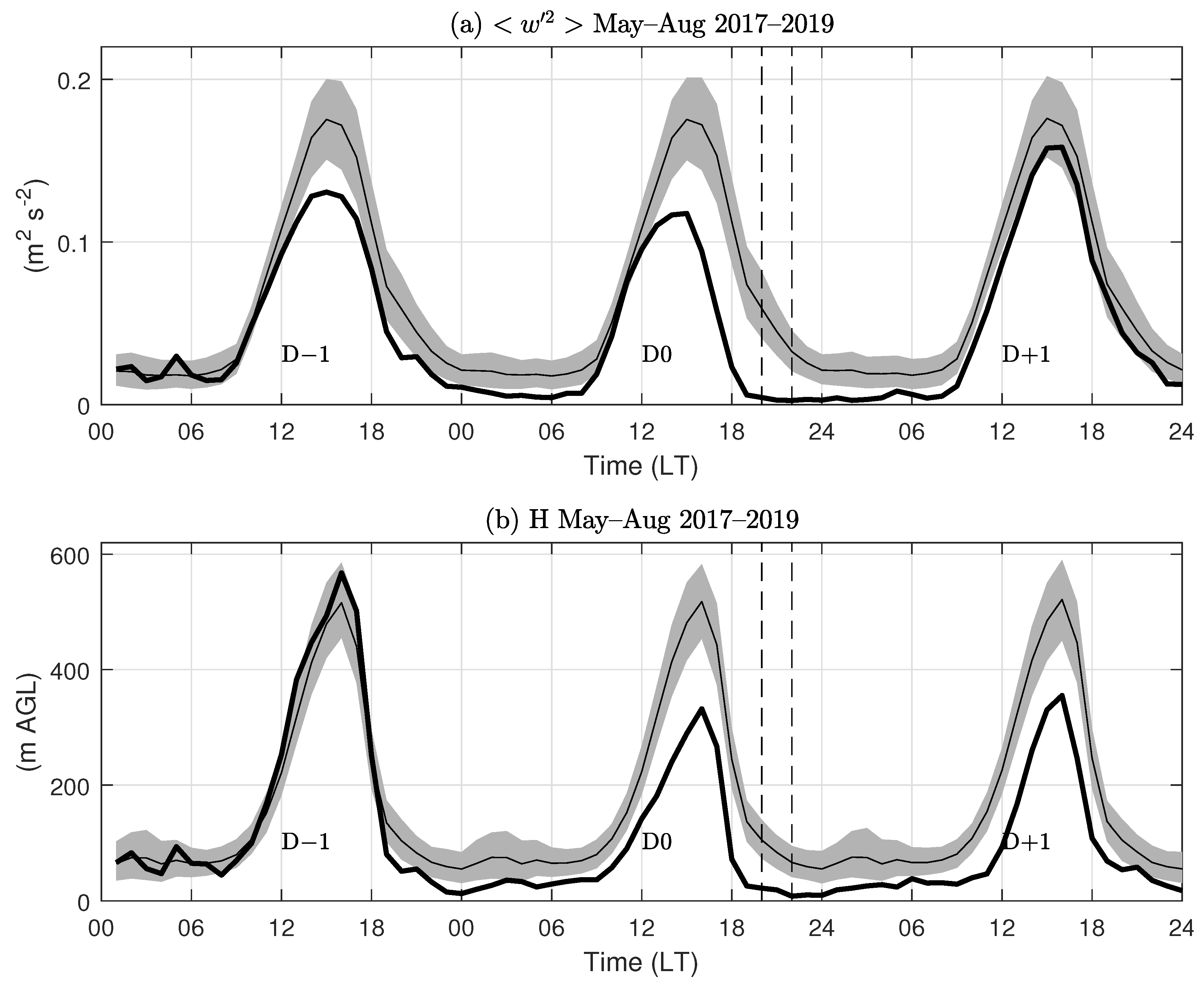Atmosphere 14 01454 g008