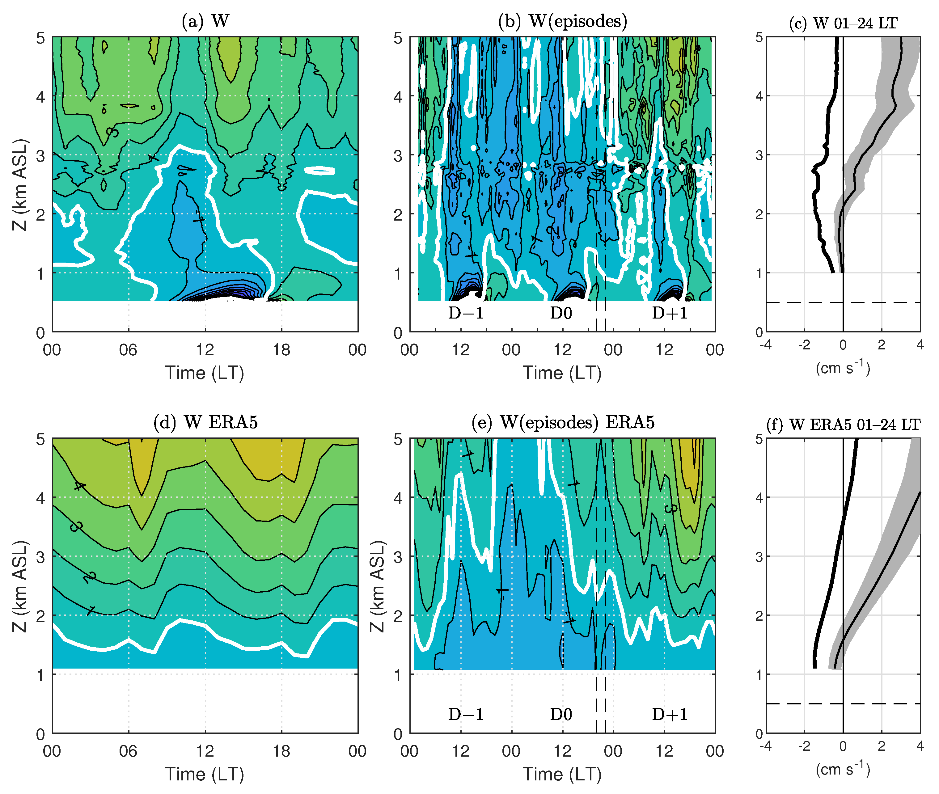 Atmosphere 14 01454 g009