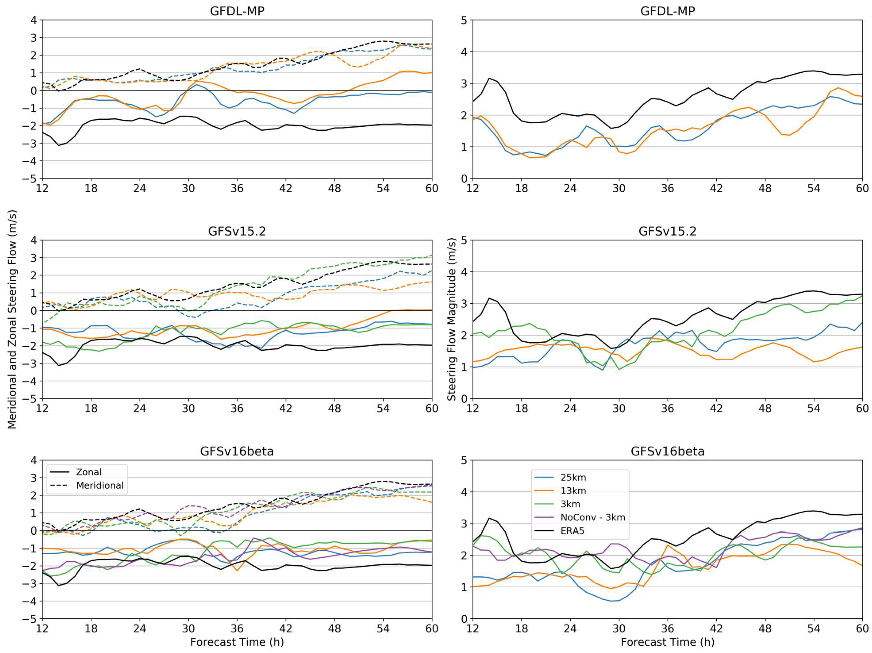 Atmosphere 14 01457 g003