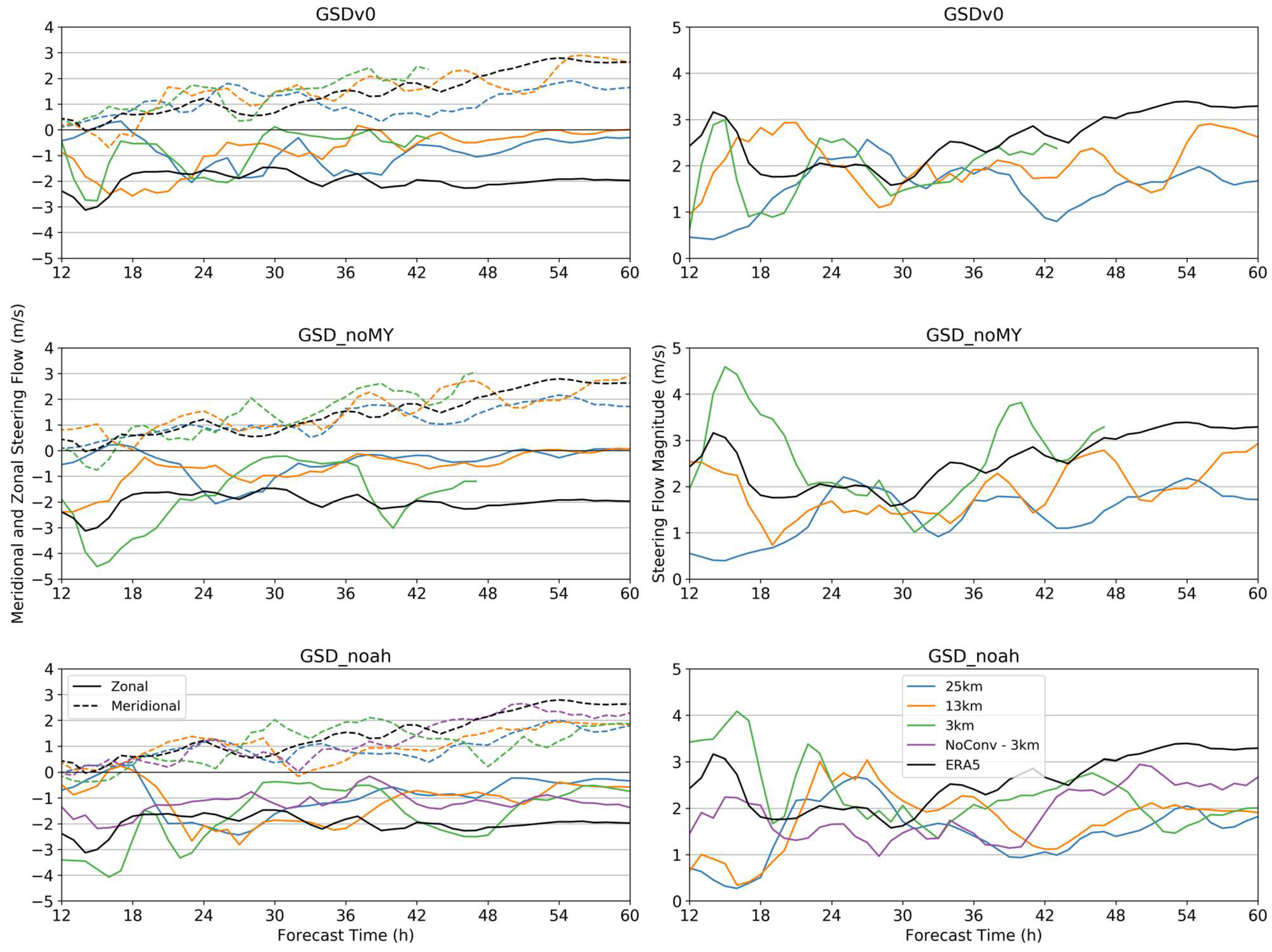 Atmosphere 14 01457 g008