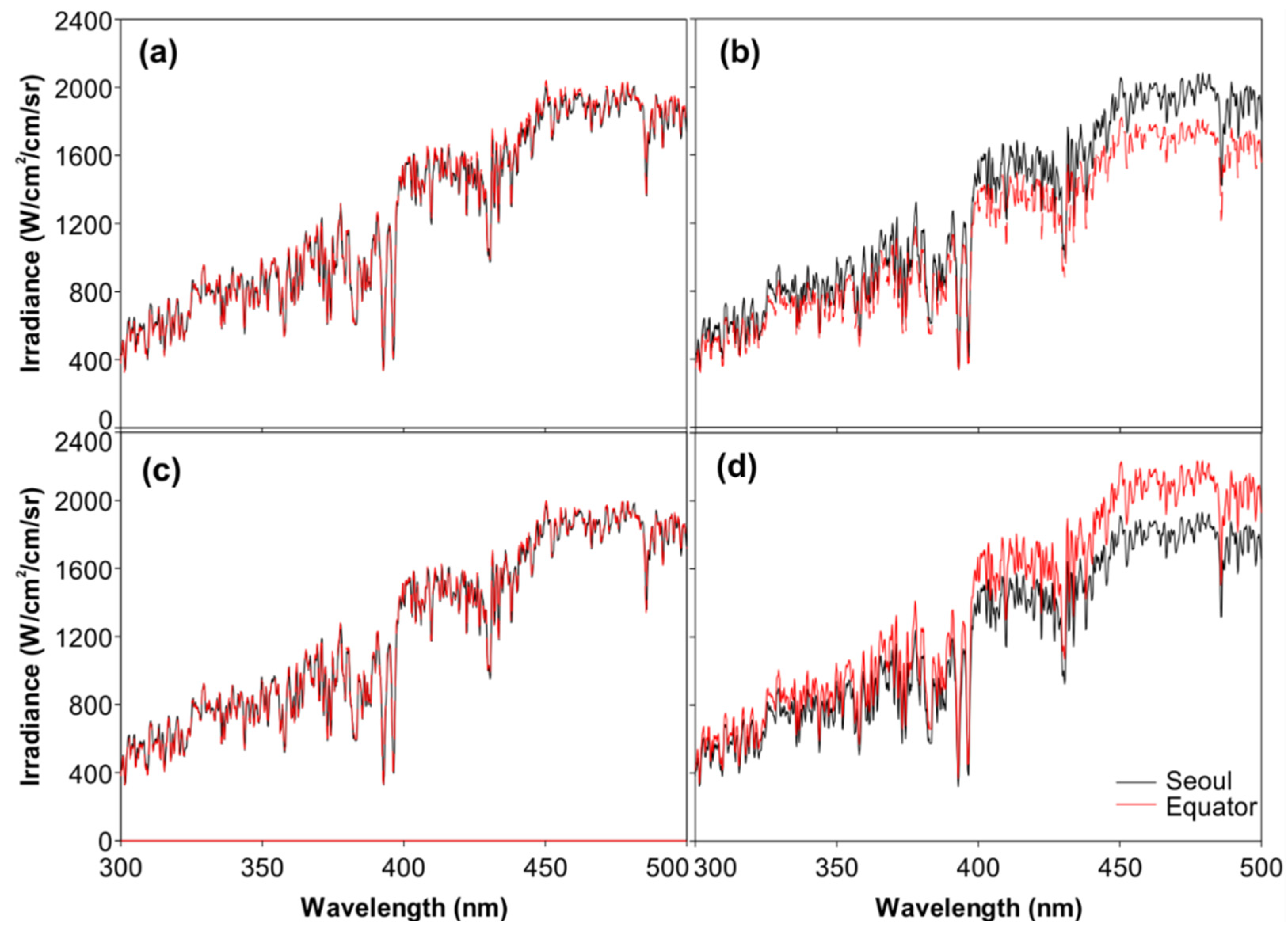 Atmosphere 14 01458 g002 Atmosphere 14 01458 g002