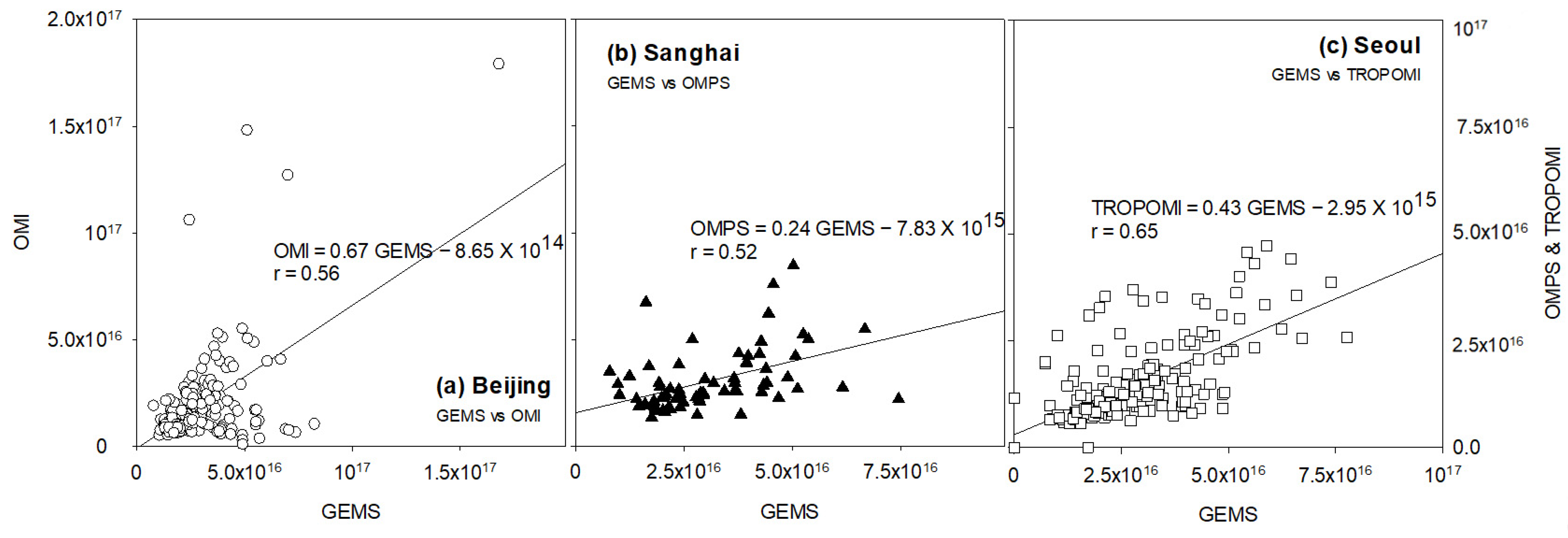 Atmosphere 14 01458 g008 Atmosphere 14 01458 g008