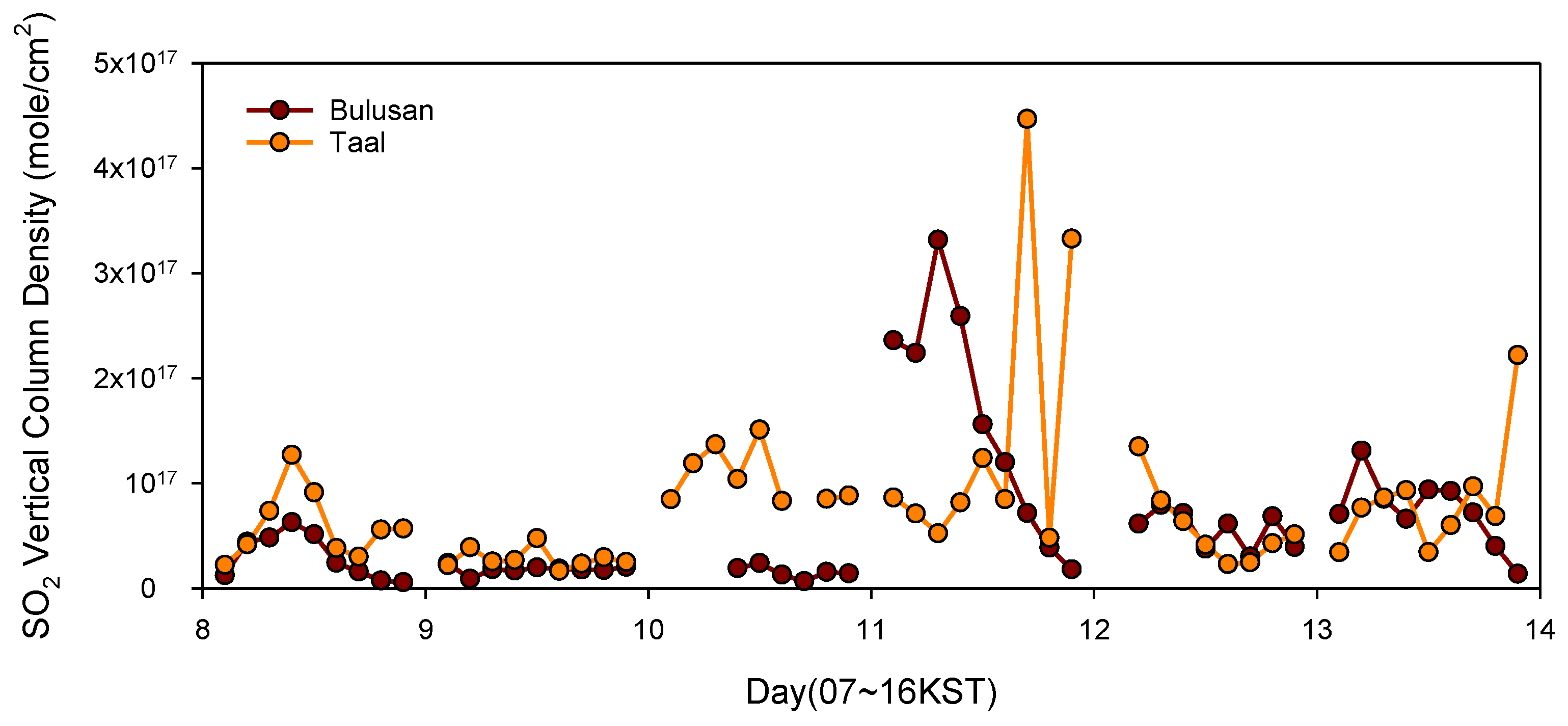 Atmosphere 14 01458 g010 Atmosphere 14 01458 g010