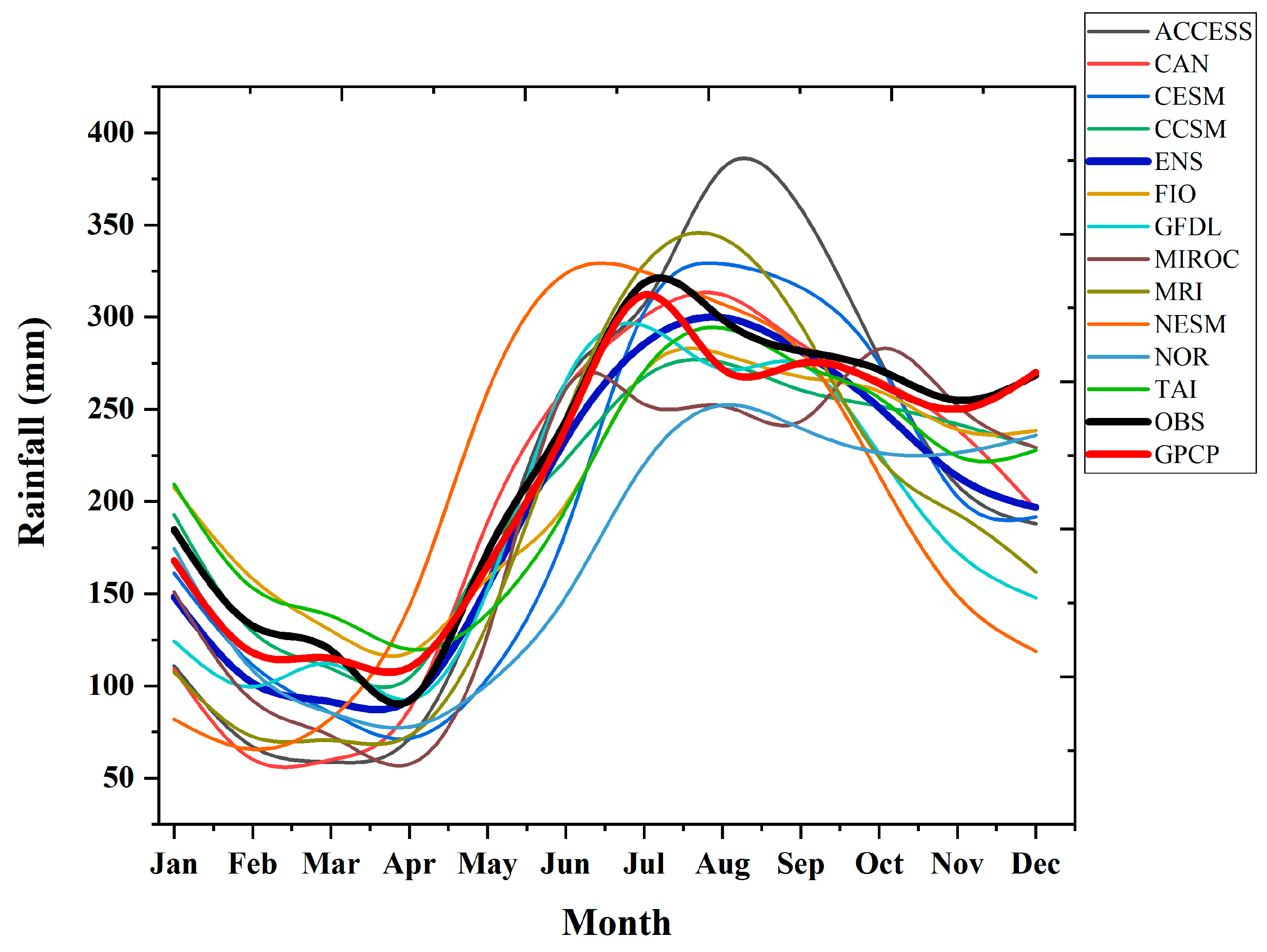 Atmosphere 14 01459 g002