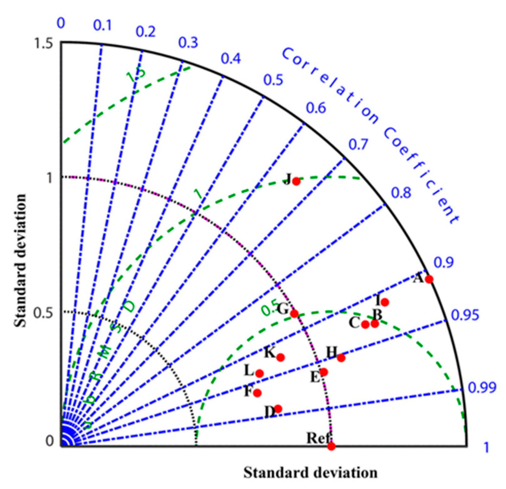 Atmosphere 14 01459 g003