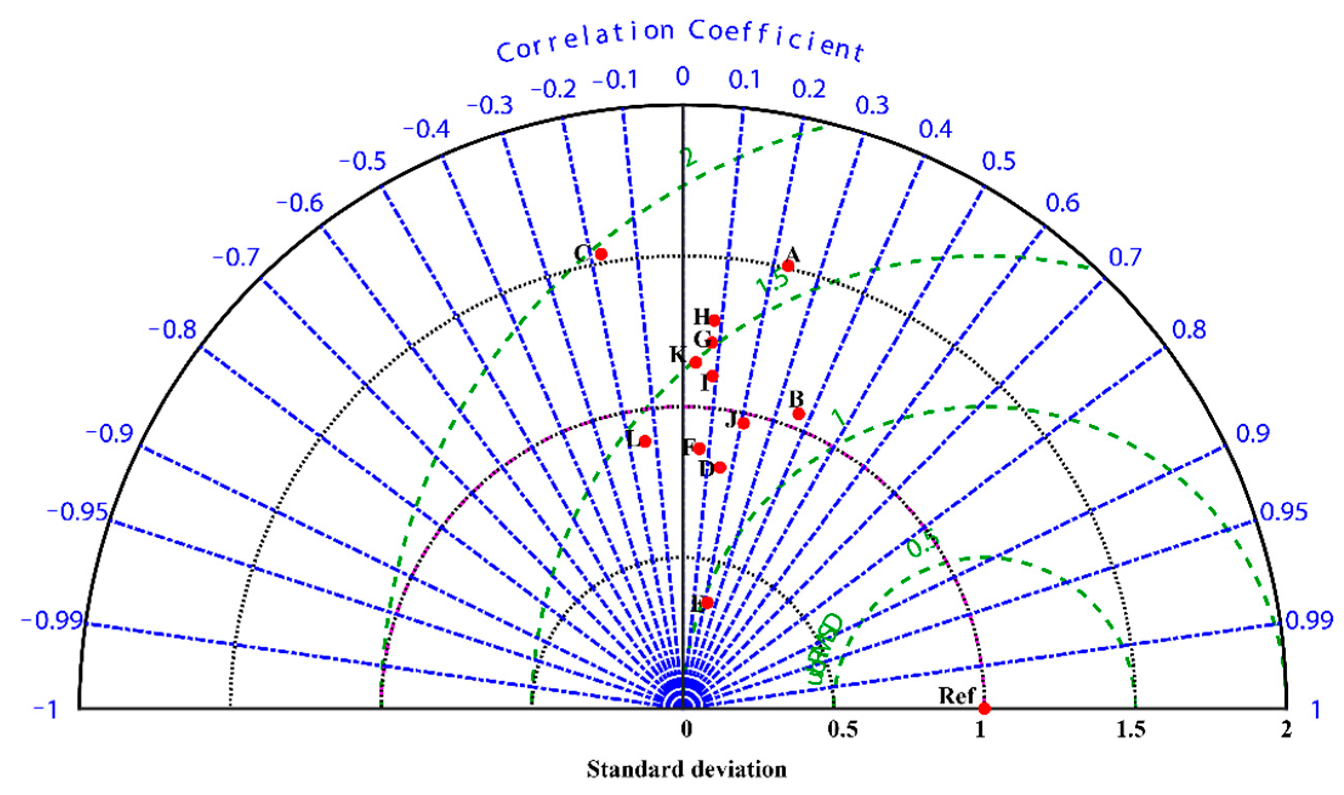 Atmosphere 14 01459 g007