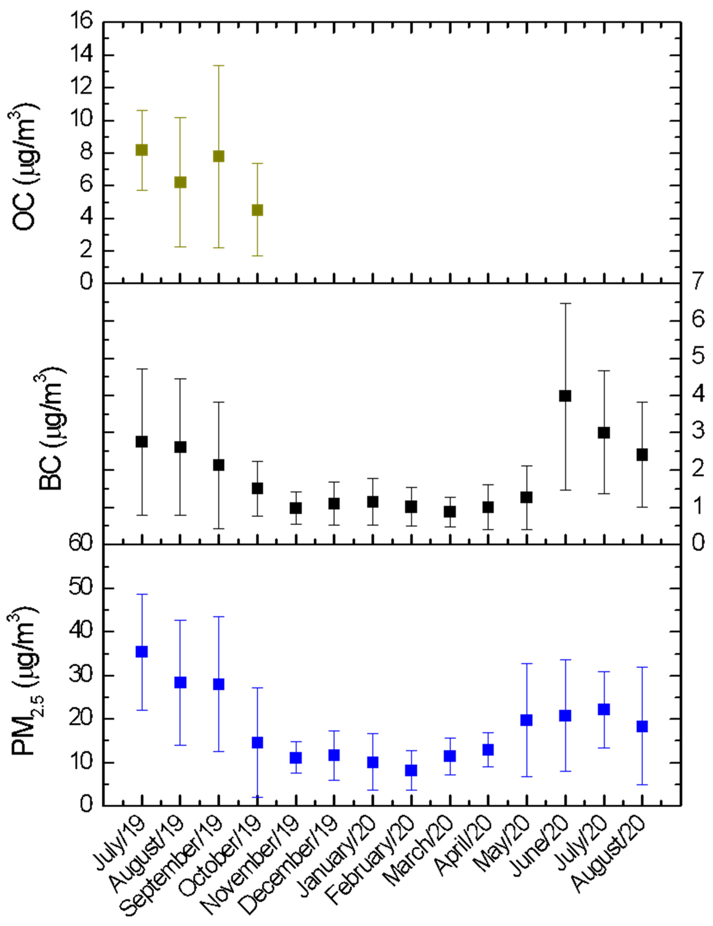 Atmosphere 14 01460 g003