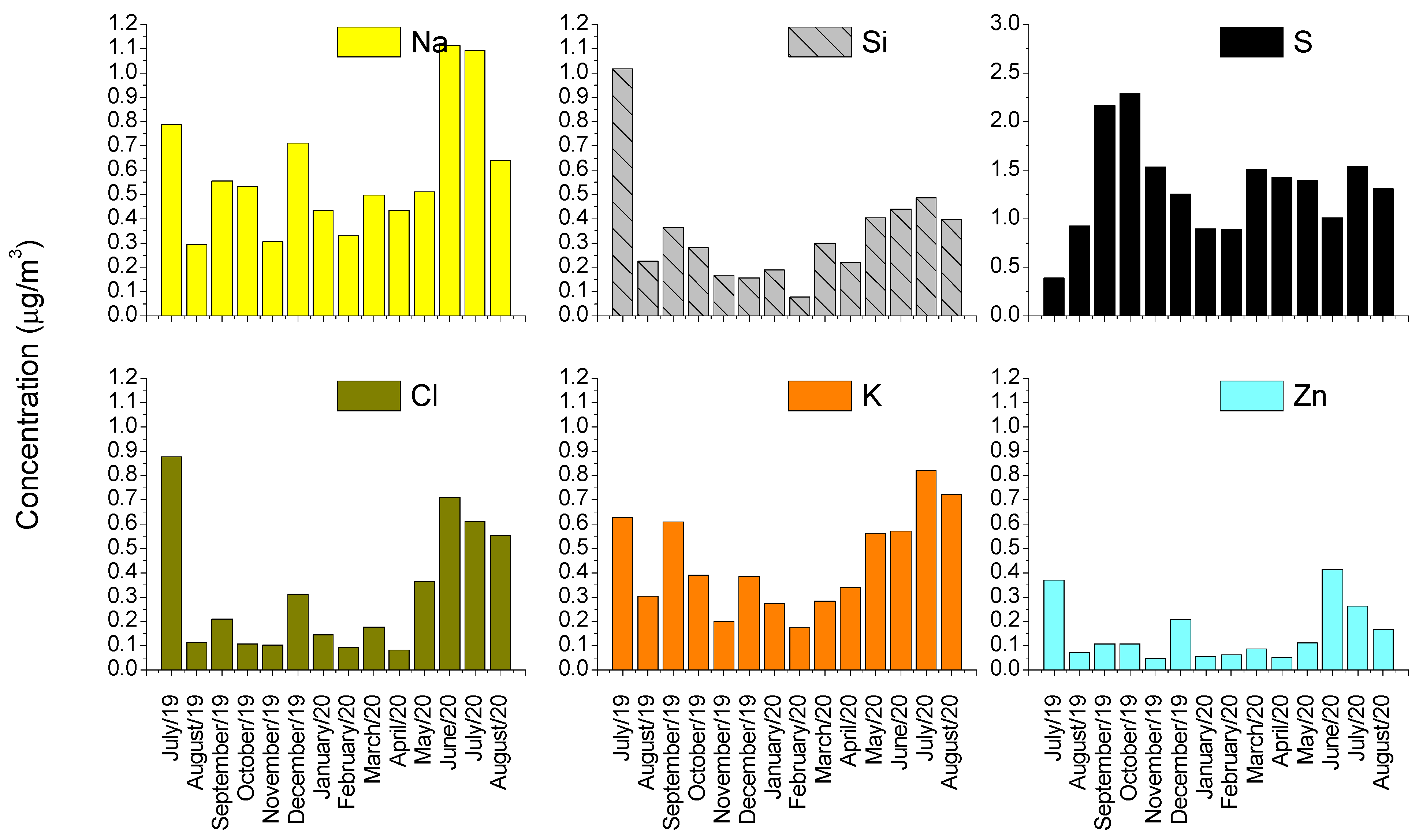 Atmosphere 14 01460 g004